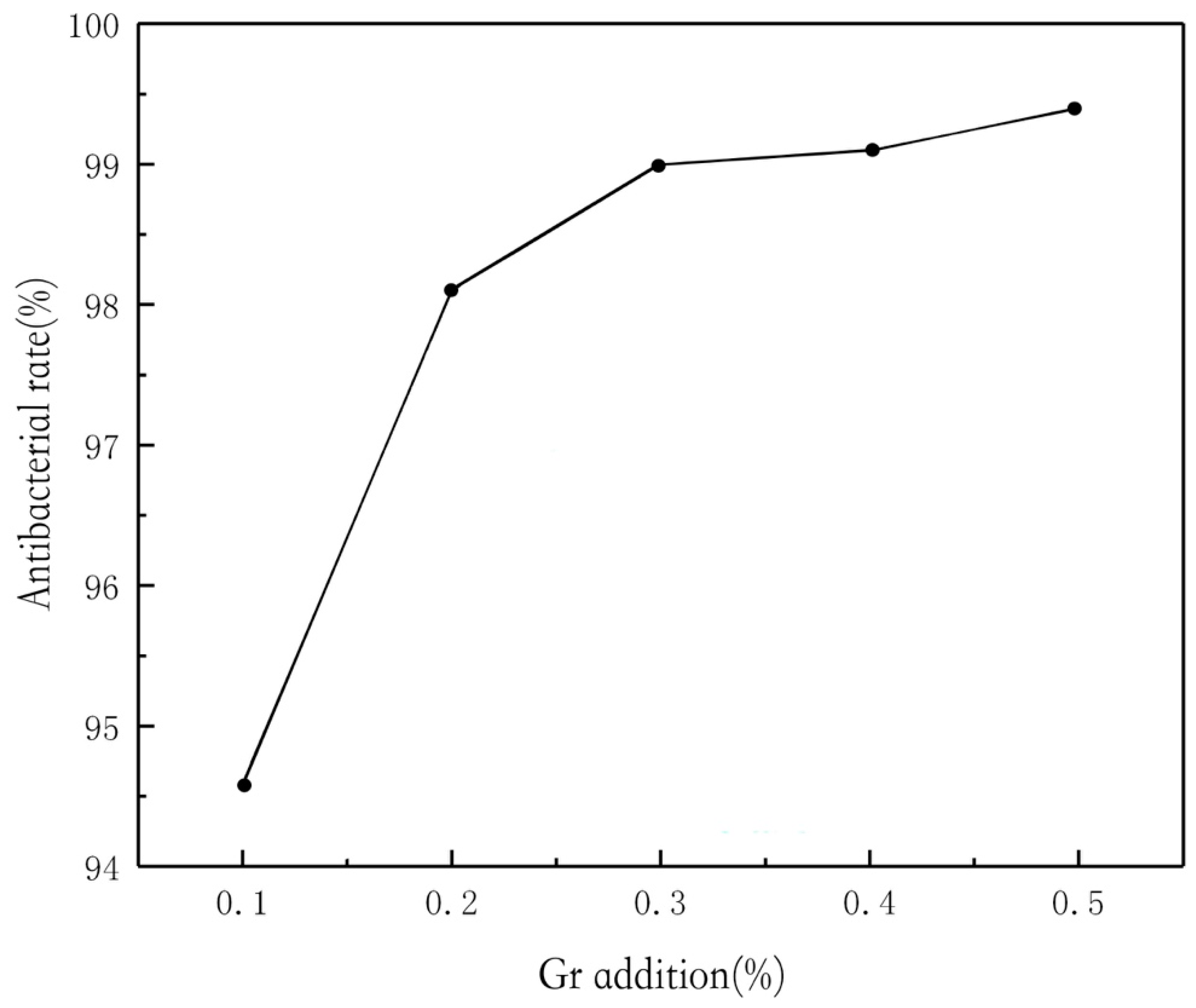 Polymers 11 01540 g006 550