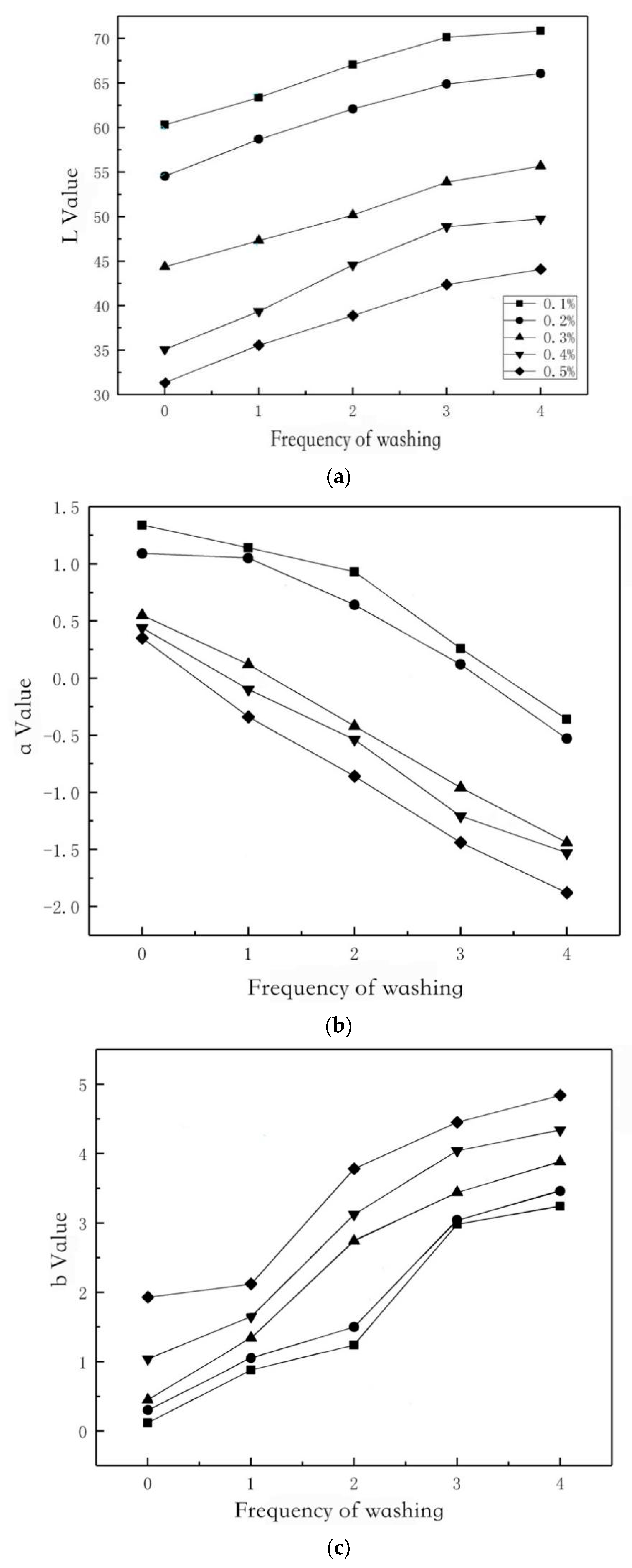 Polymers 11 01540 g010 550