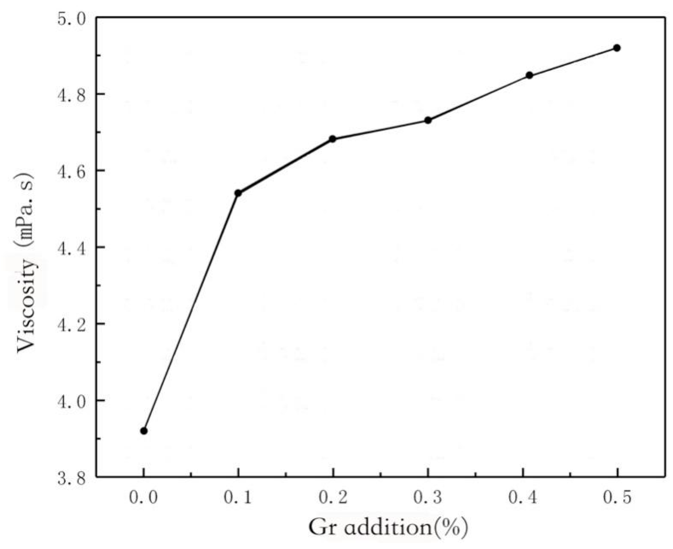 Polymers 11 01540 g011 550