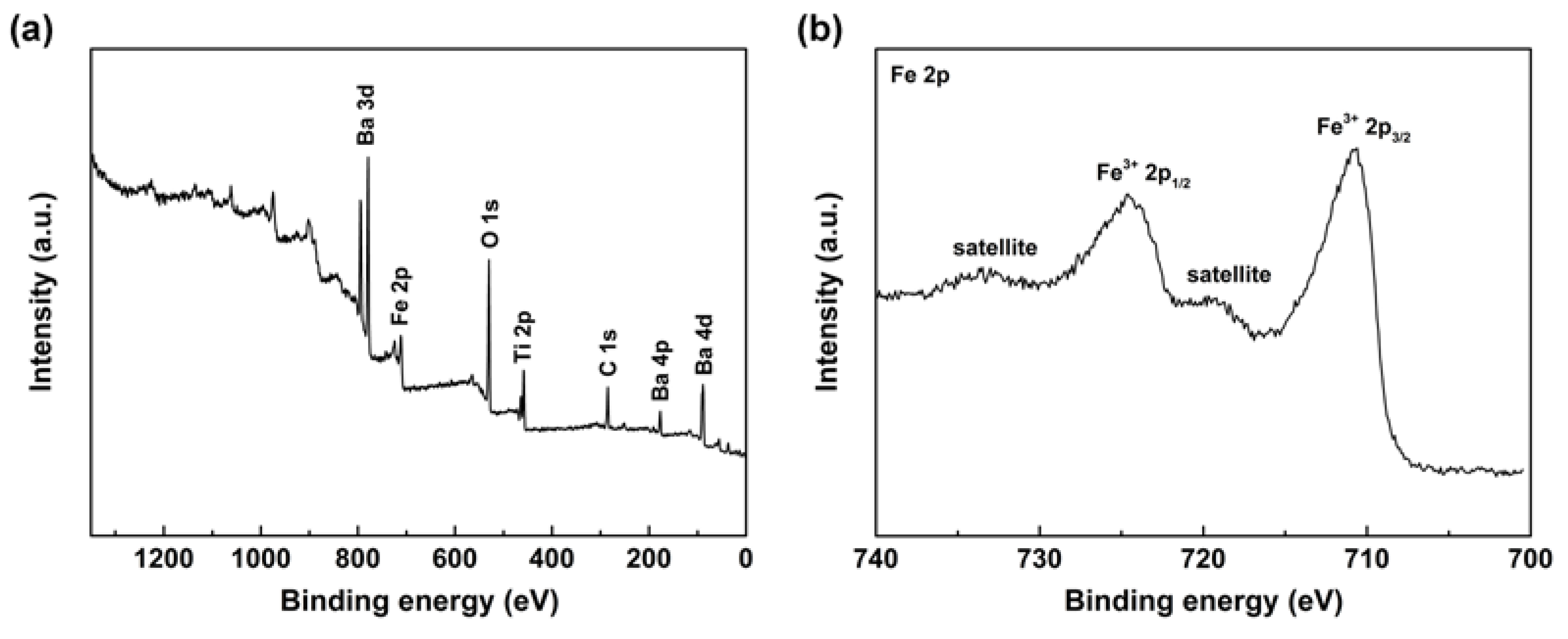 Polymers 11 01541 g003 Polymers 11 01541 g003