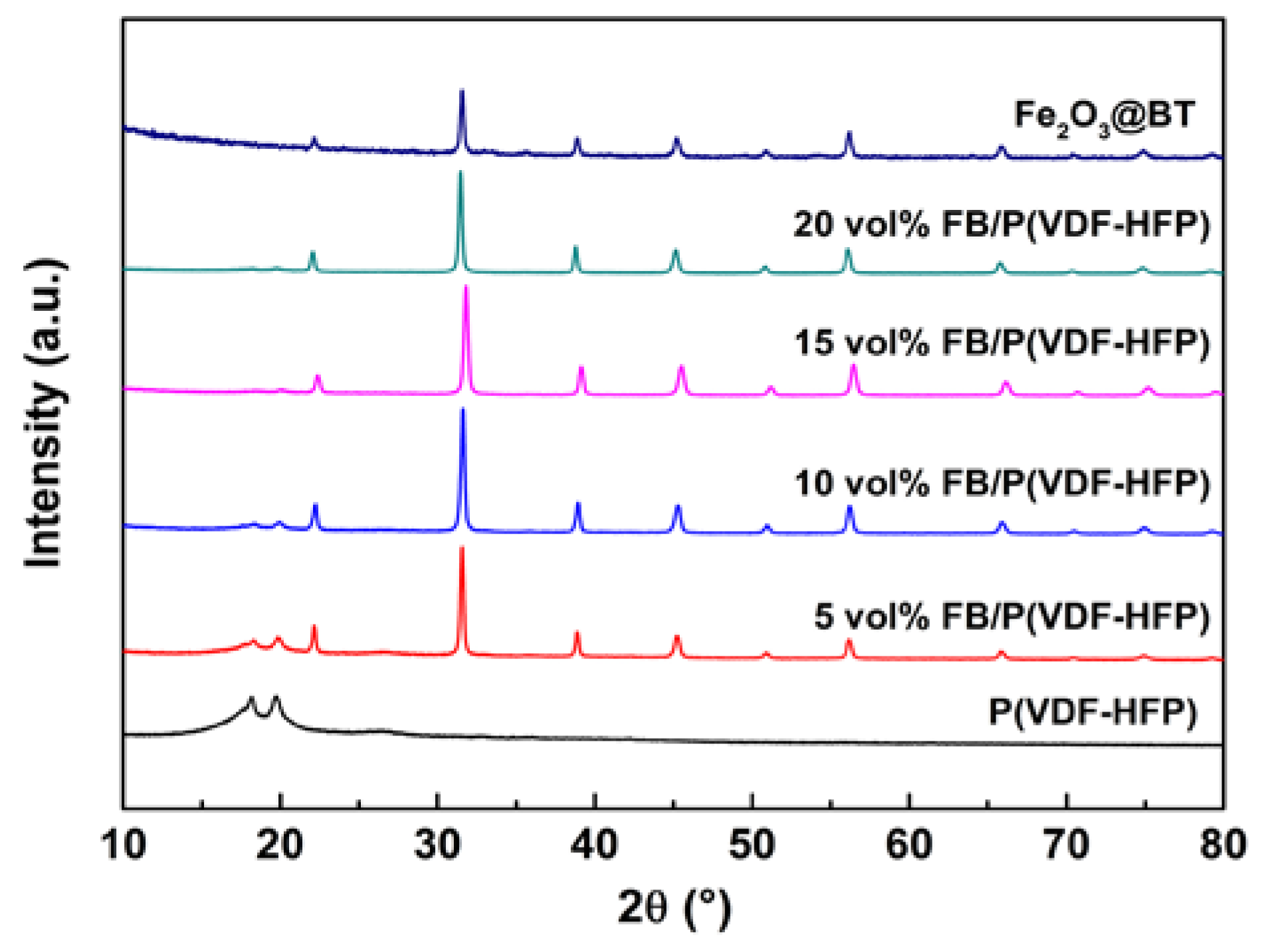 Polymers 11 01541 g005 Polymers 11 01541 g005
