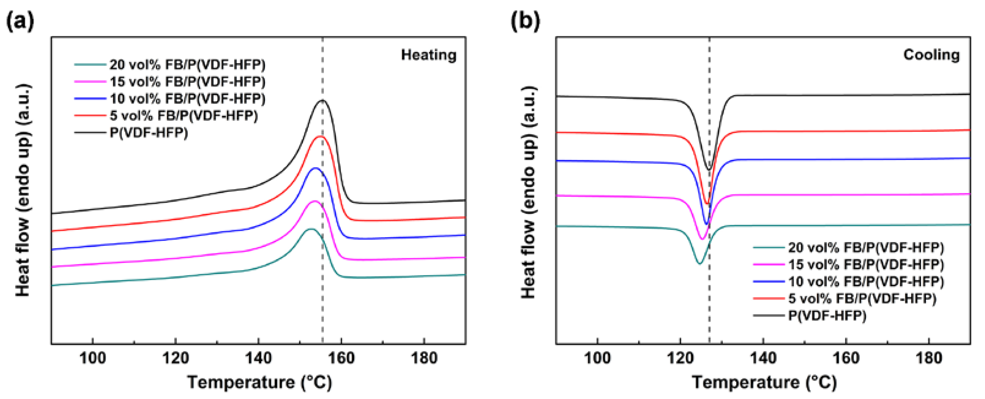 Polymers 11 01541 g006 Polymers 11 01541 g006