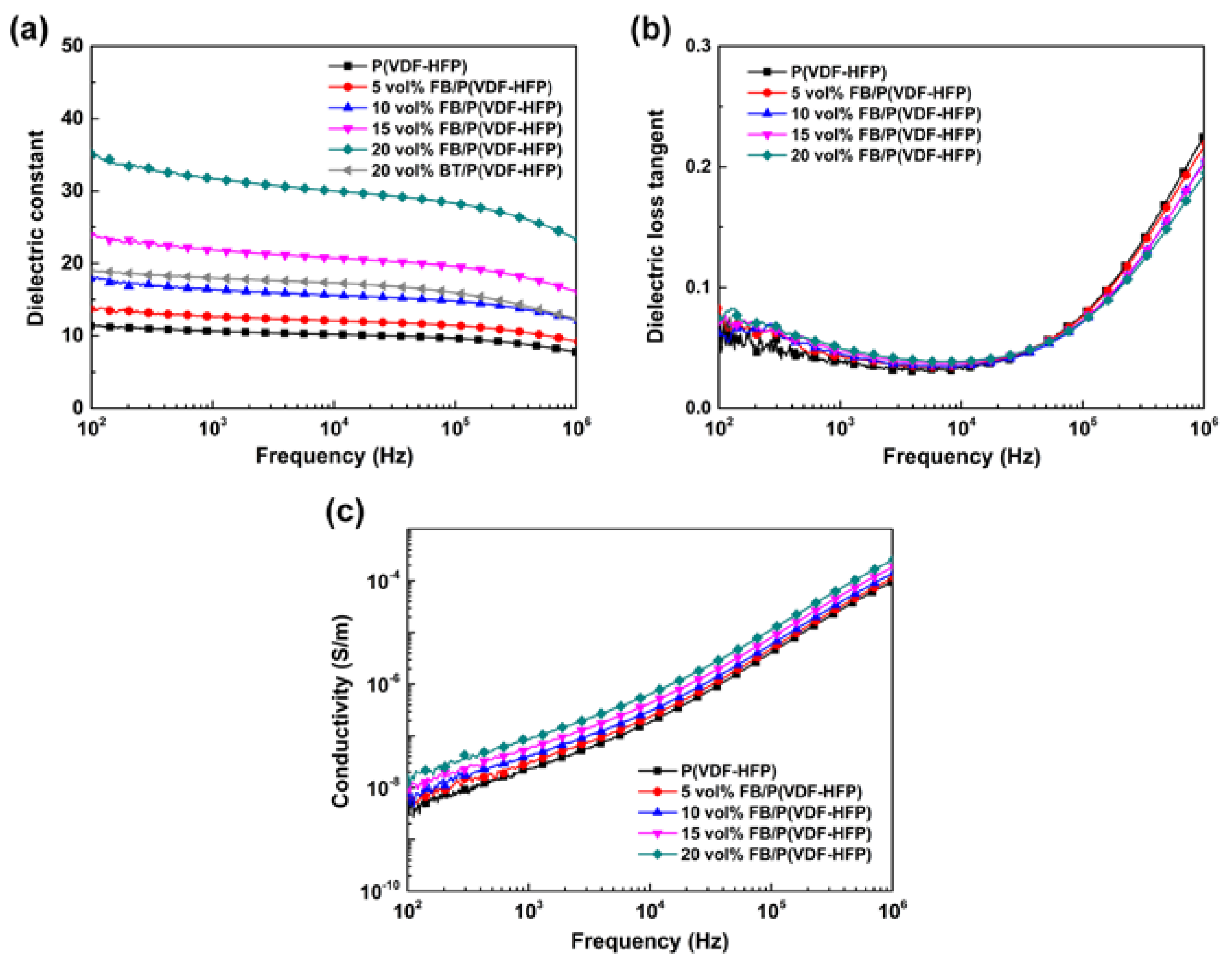 Polymers 11 01541 g007 Polymers 11 01541 g007