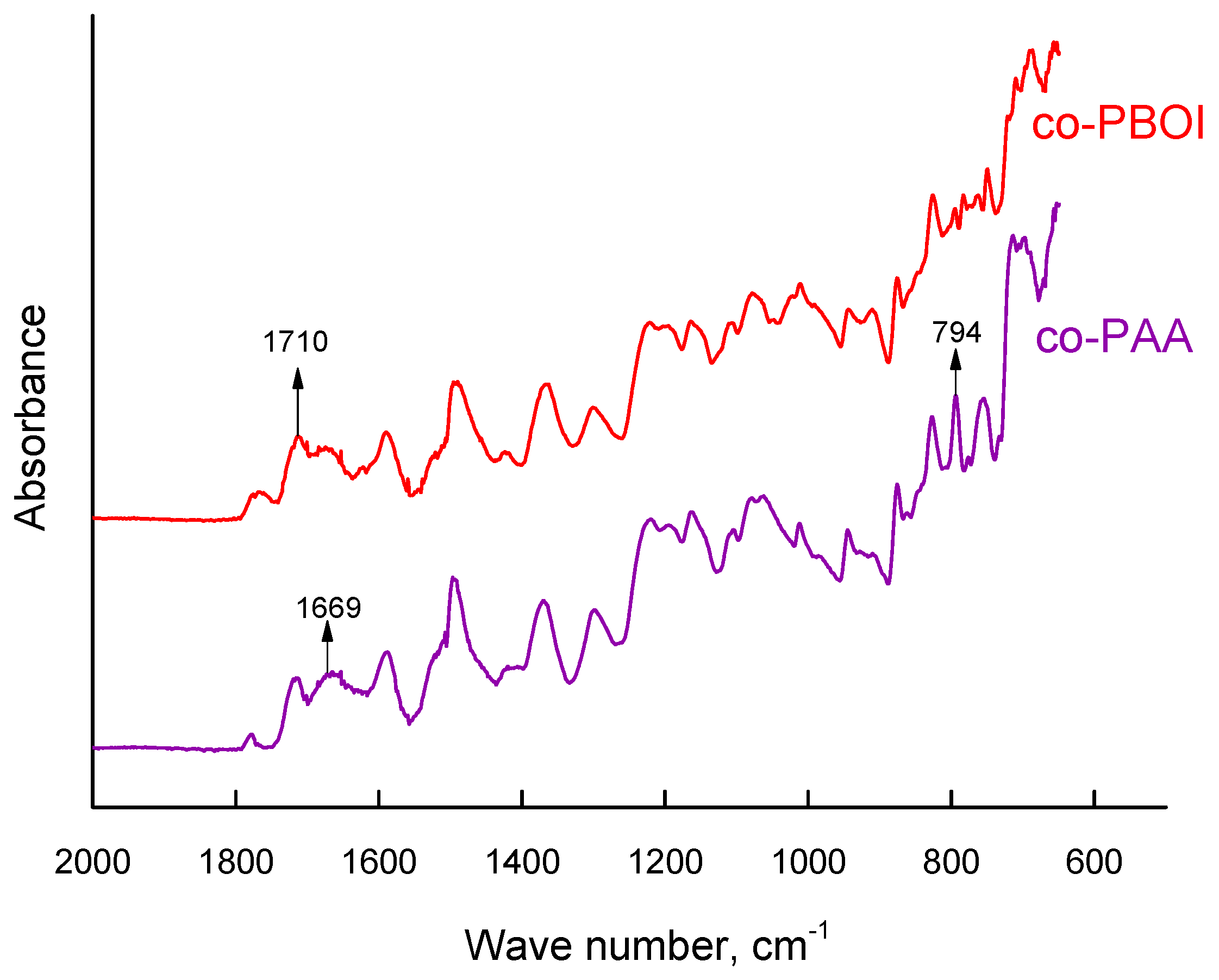 Polymers 11 01542 g003