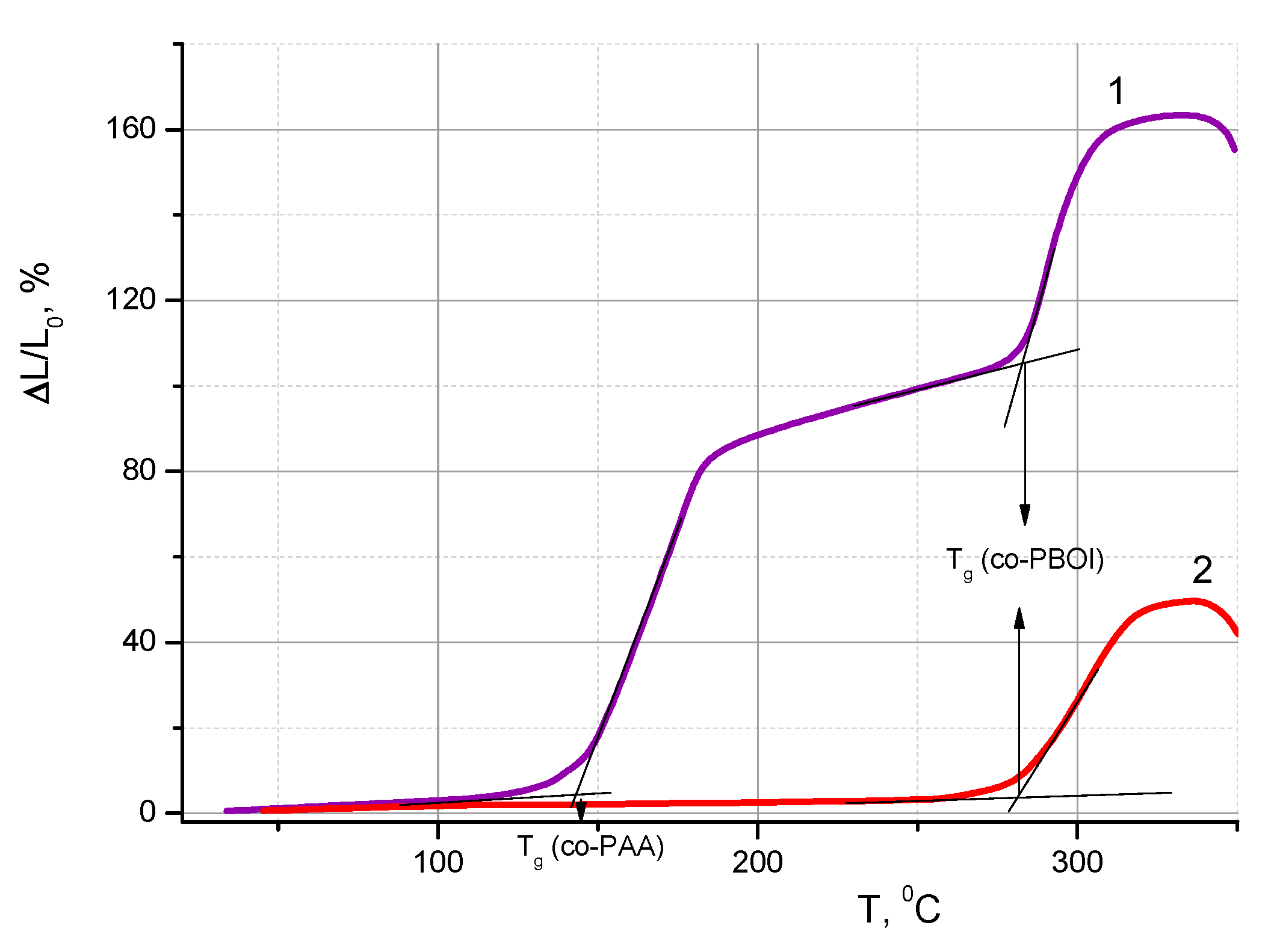 Polymers 11 01542 g007