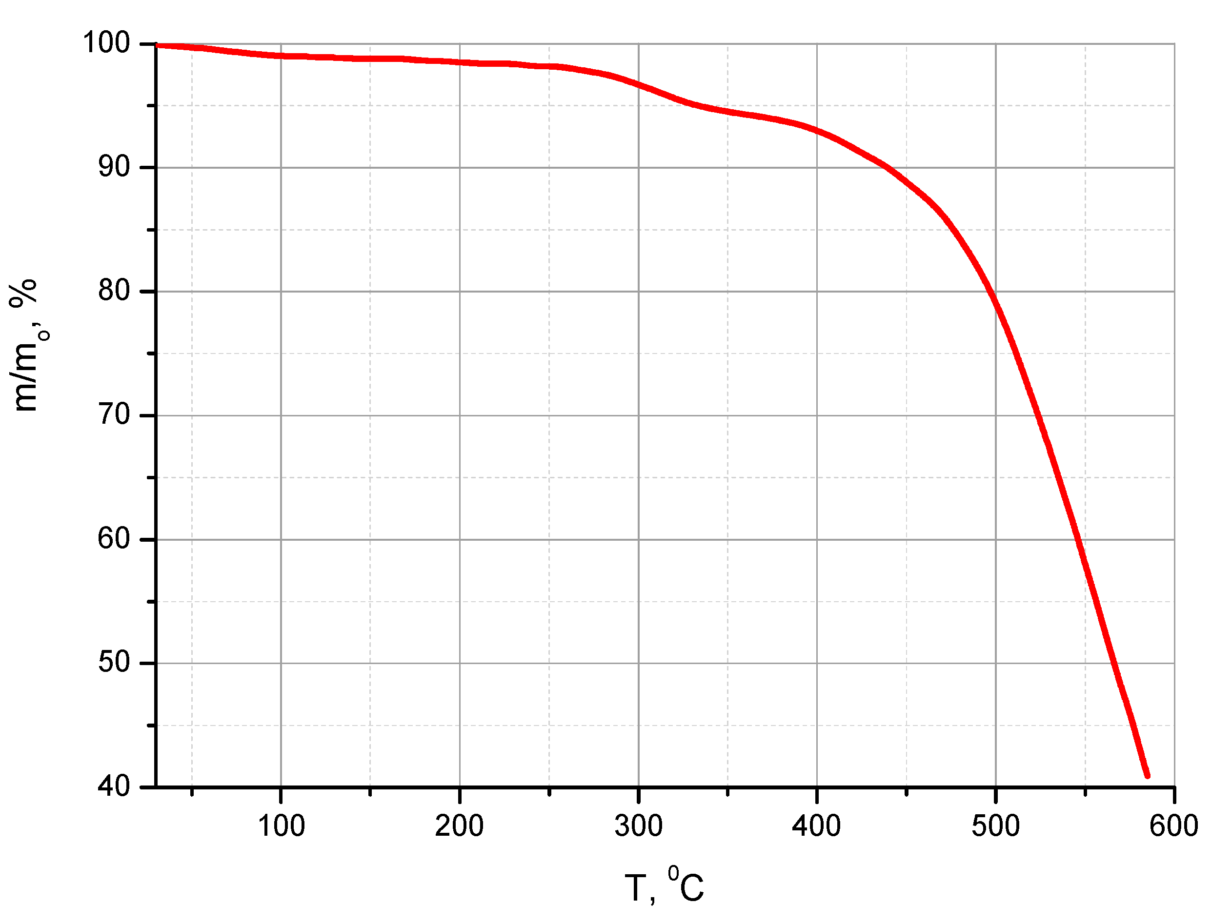 Polymers 11 01542 g008