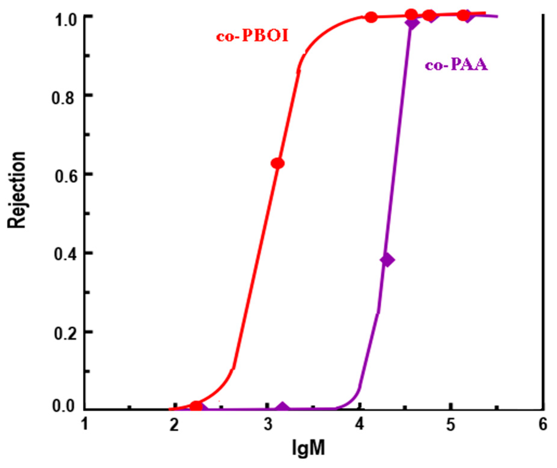 Polymers 11 01542 g009