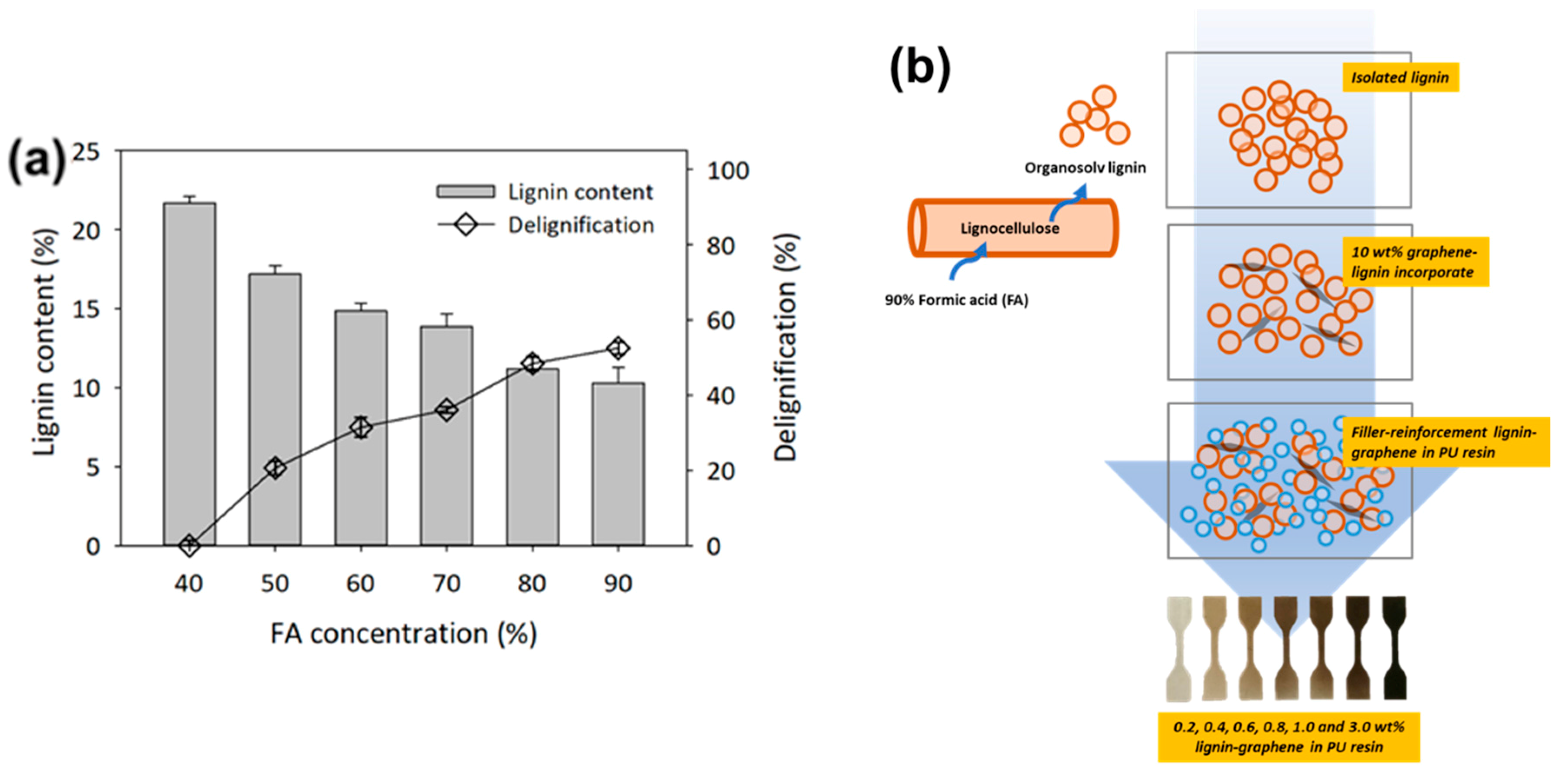 Polymers 11 01544 g001 Polymers 11 01544 g001
