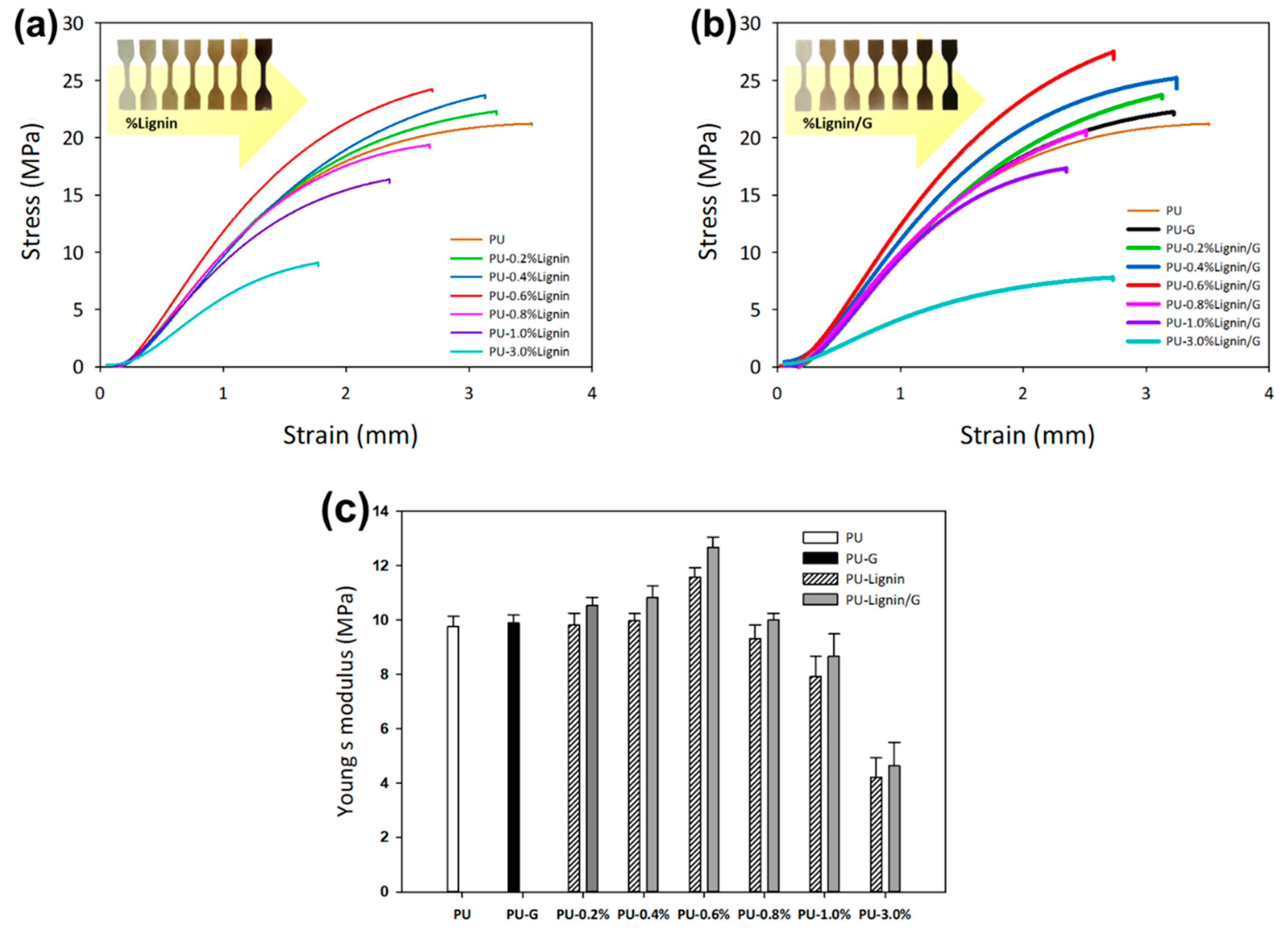 Polymers 11 01544 g004 Polymers 11 01544 g004