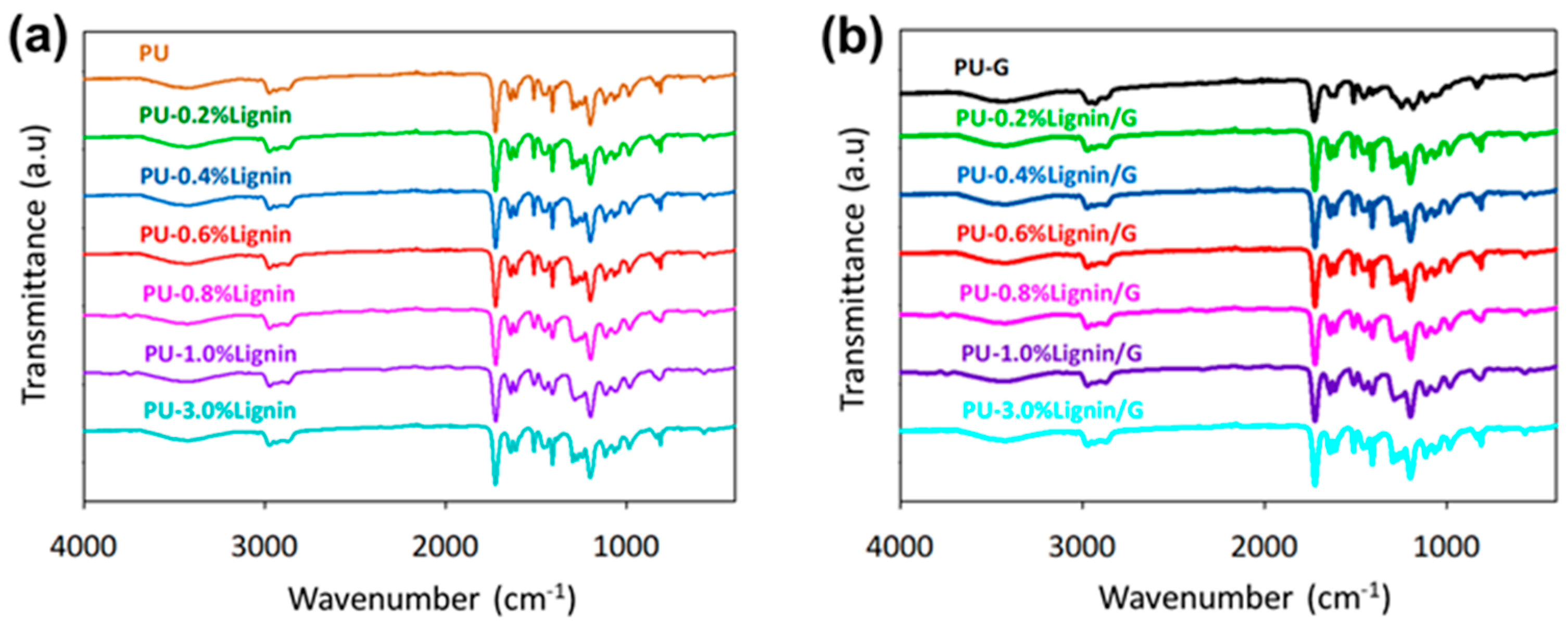 Polymers 11 01544 g006 Polymers 11 01544 g006