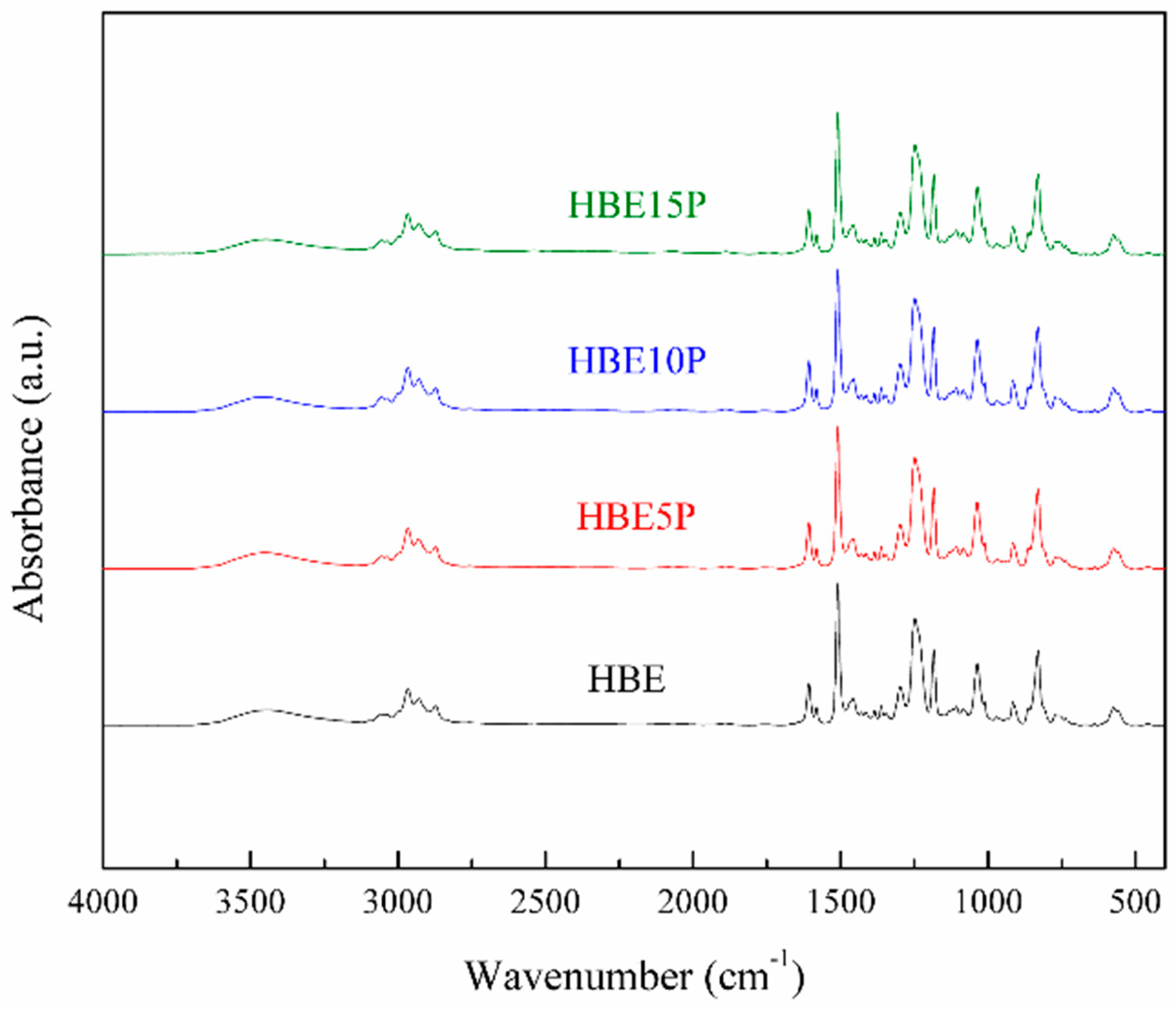 Polymers 11 01545 g001 550