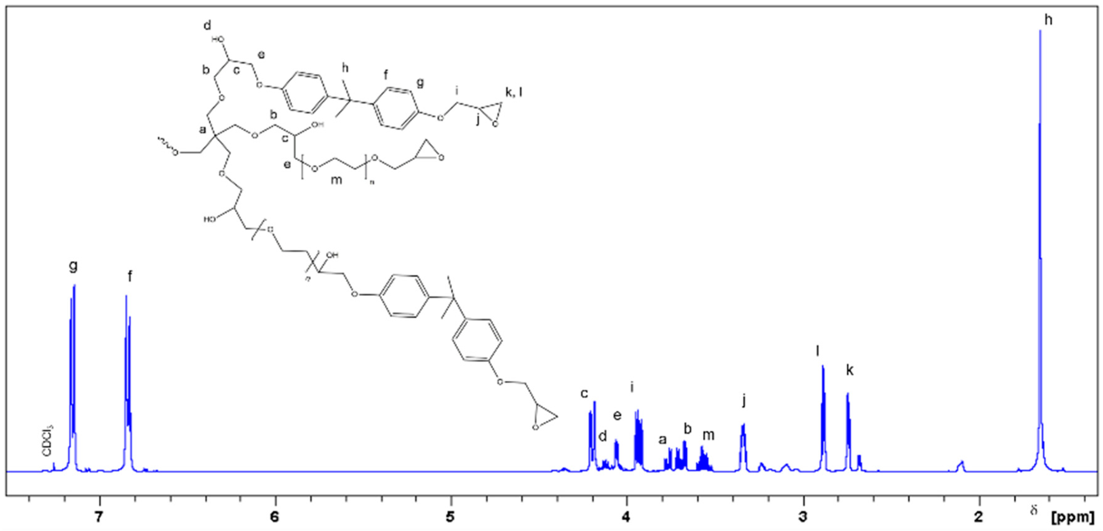 Polymers 11 01545 g003 550