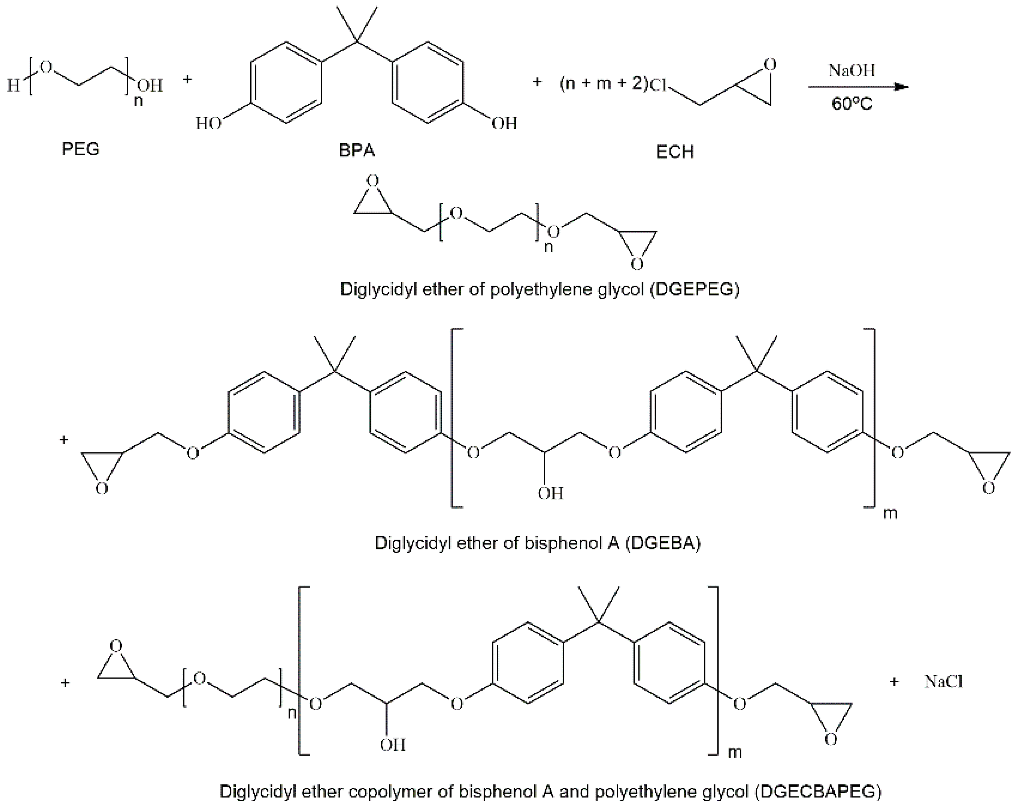 Polymers 11 01545 sch001 550