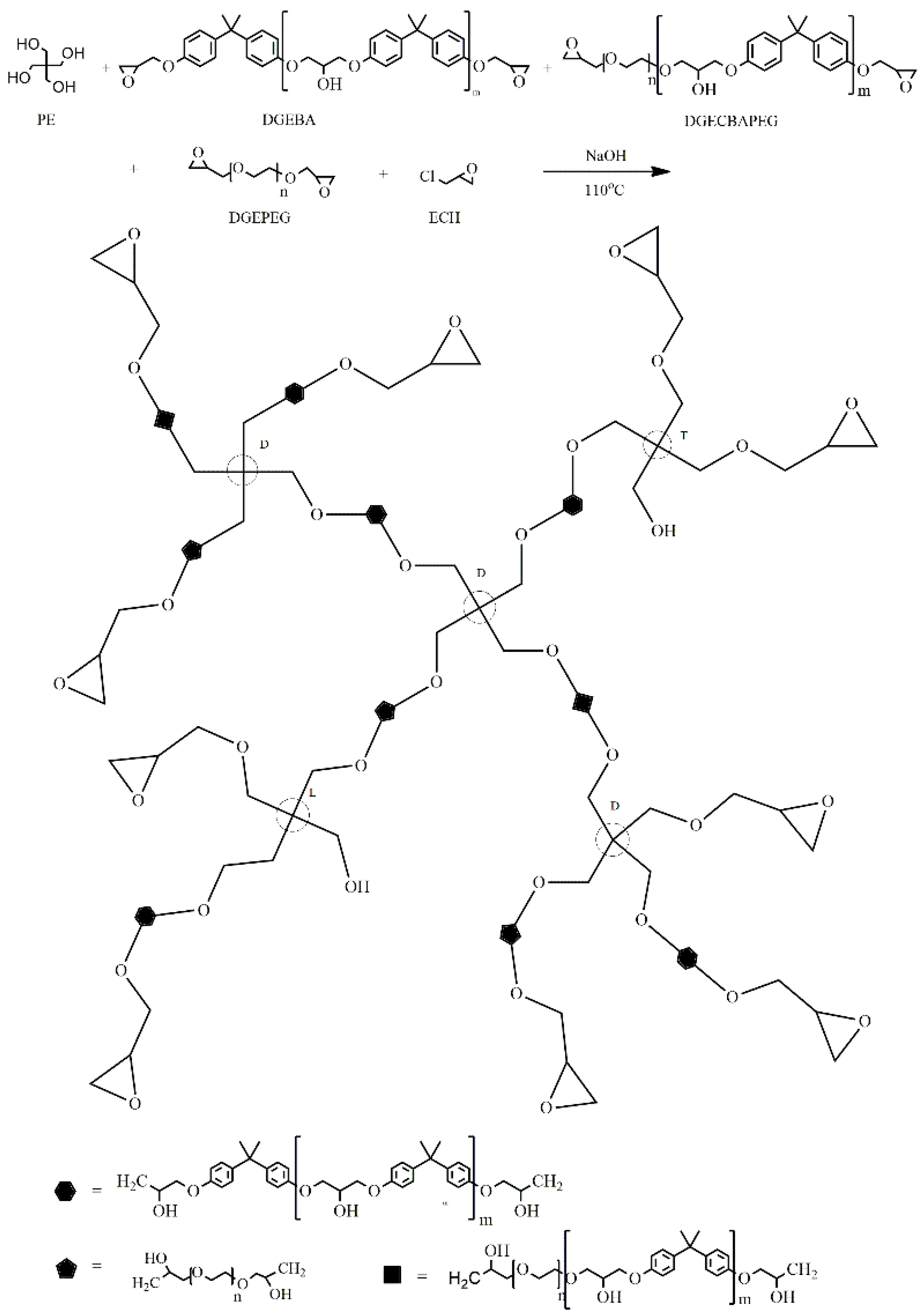 Polymers 11 01545 sch002 550
