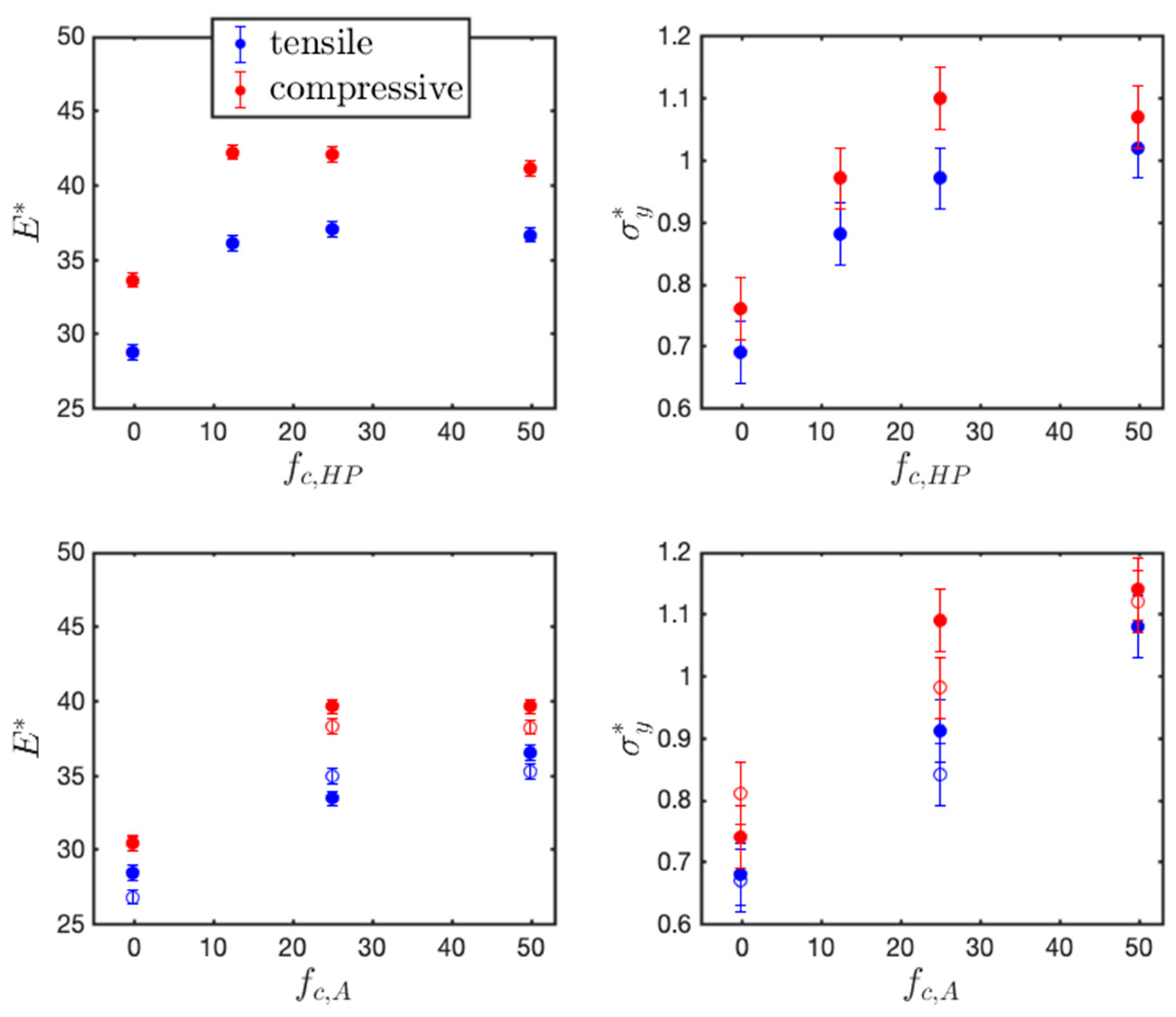 Polymers 11 01546 g006 Polymers 11 01546 g006