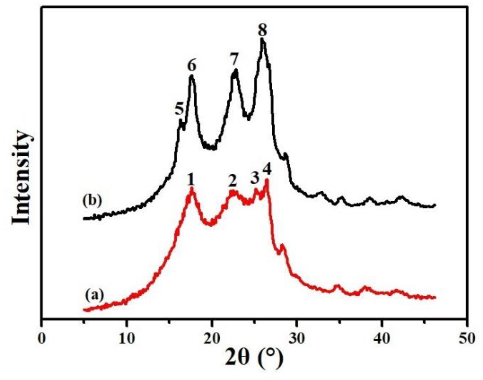 Polymers 11 01547 g011