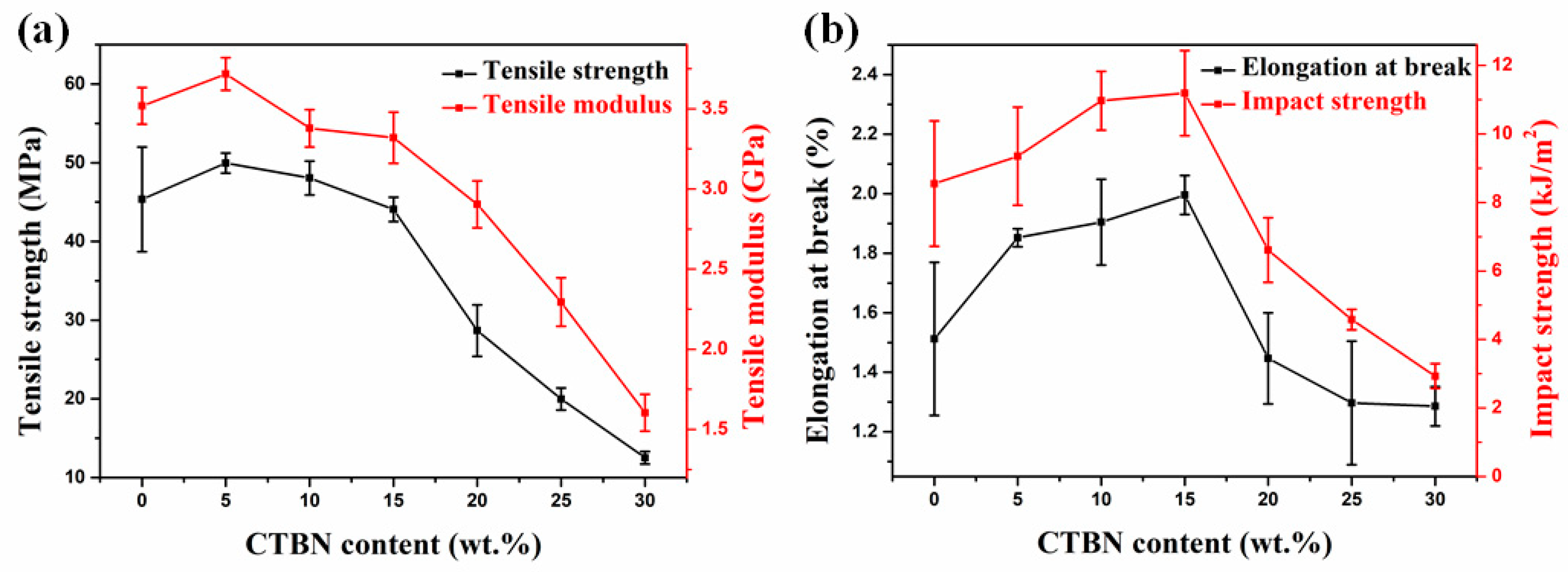 Polymers 11 01548 g002