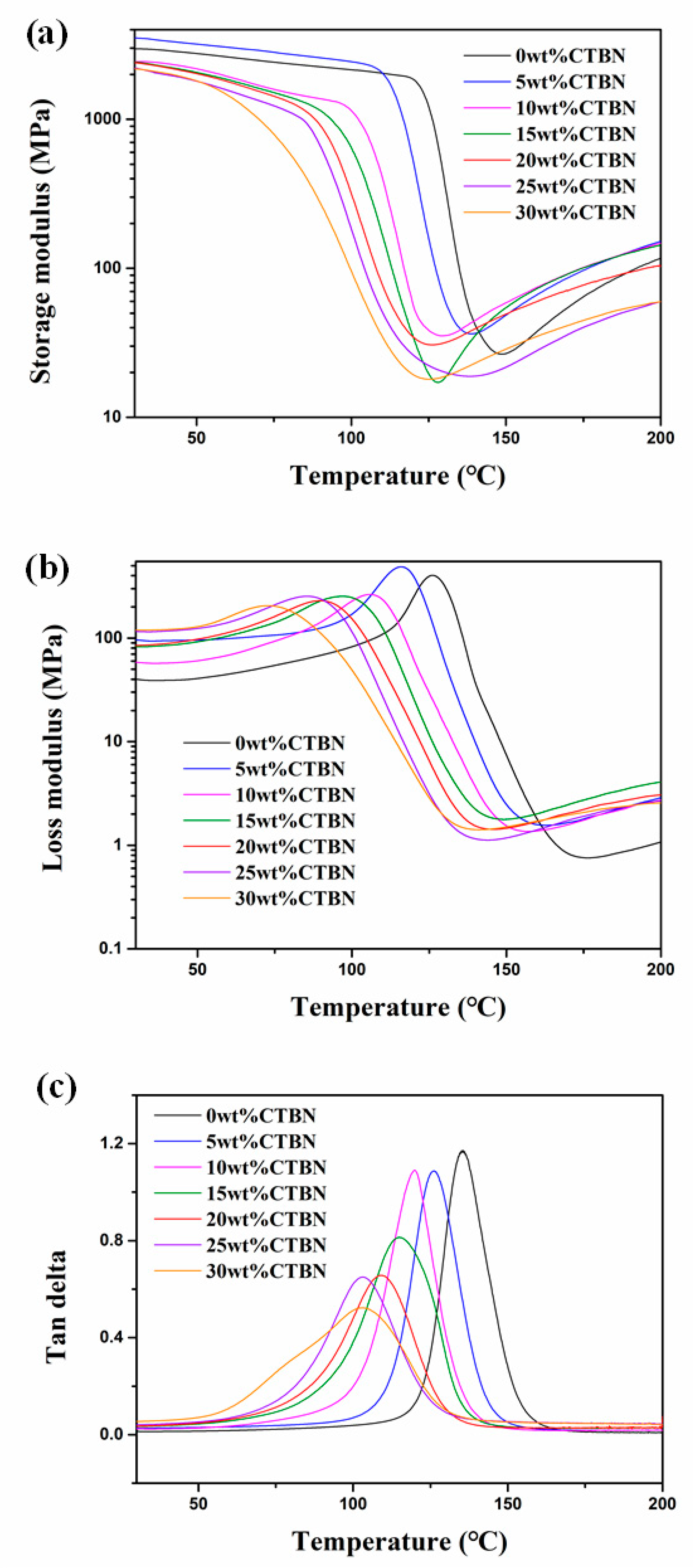 Polymers 11 01548 g003