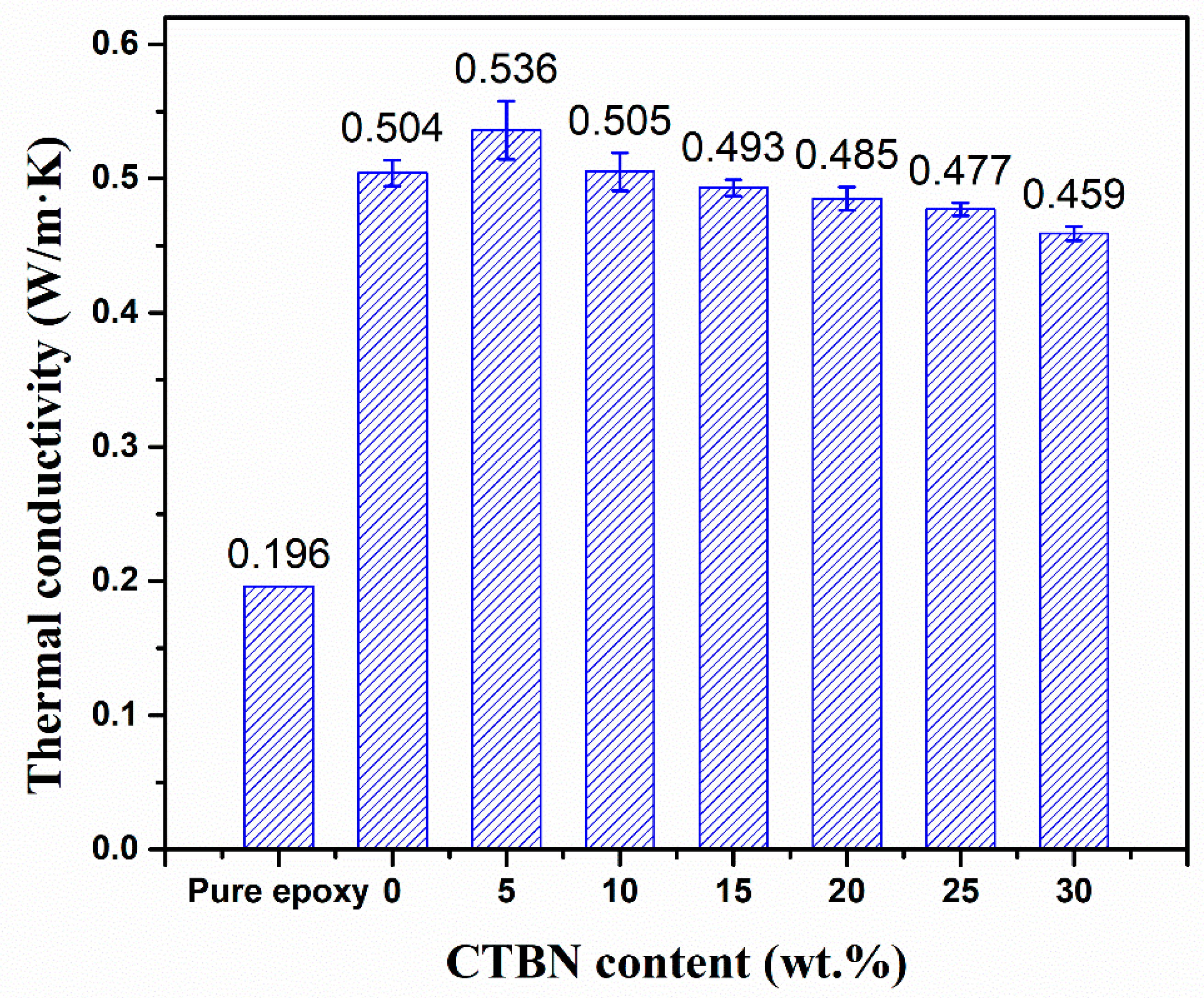 Polymers 11 01548 g005