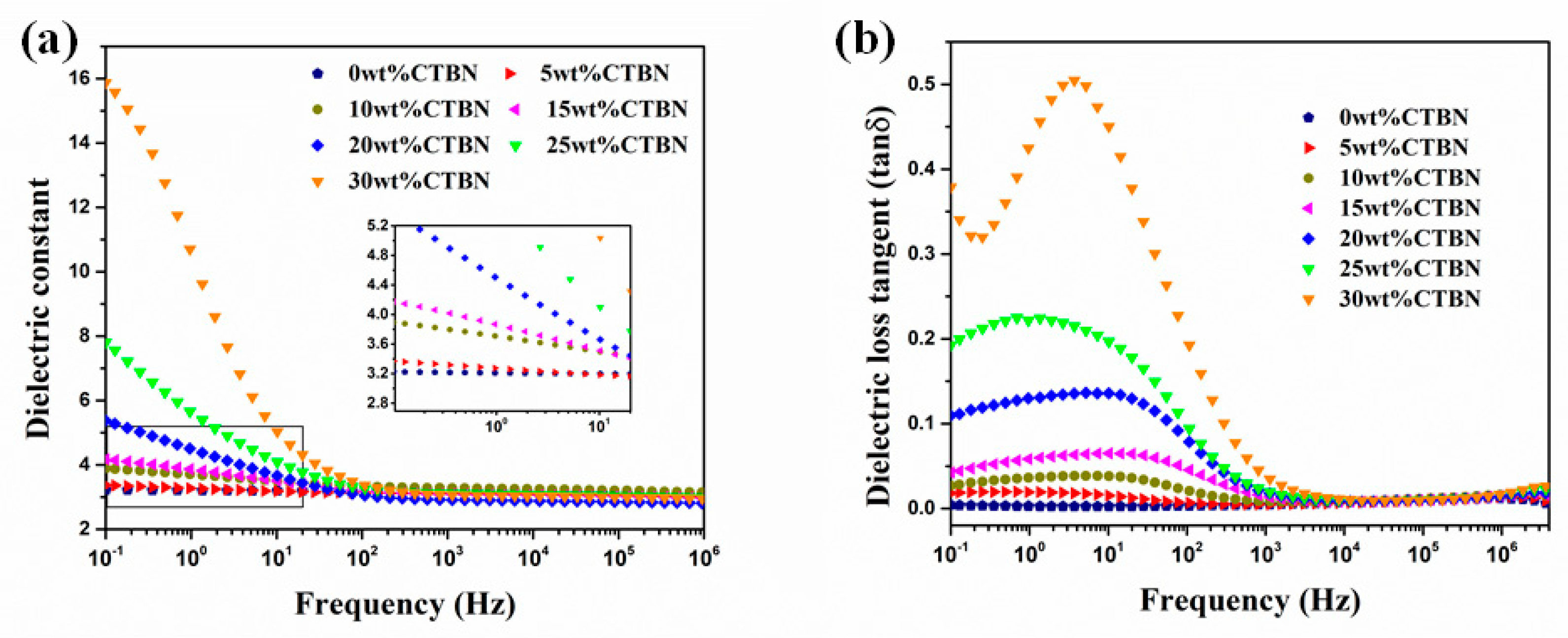 Polymers 11 01548 g006