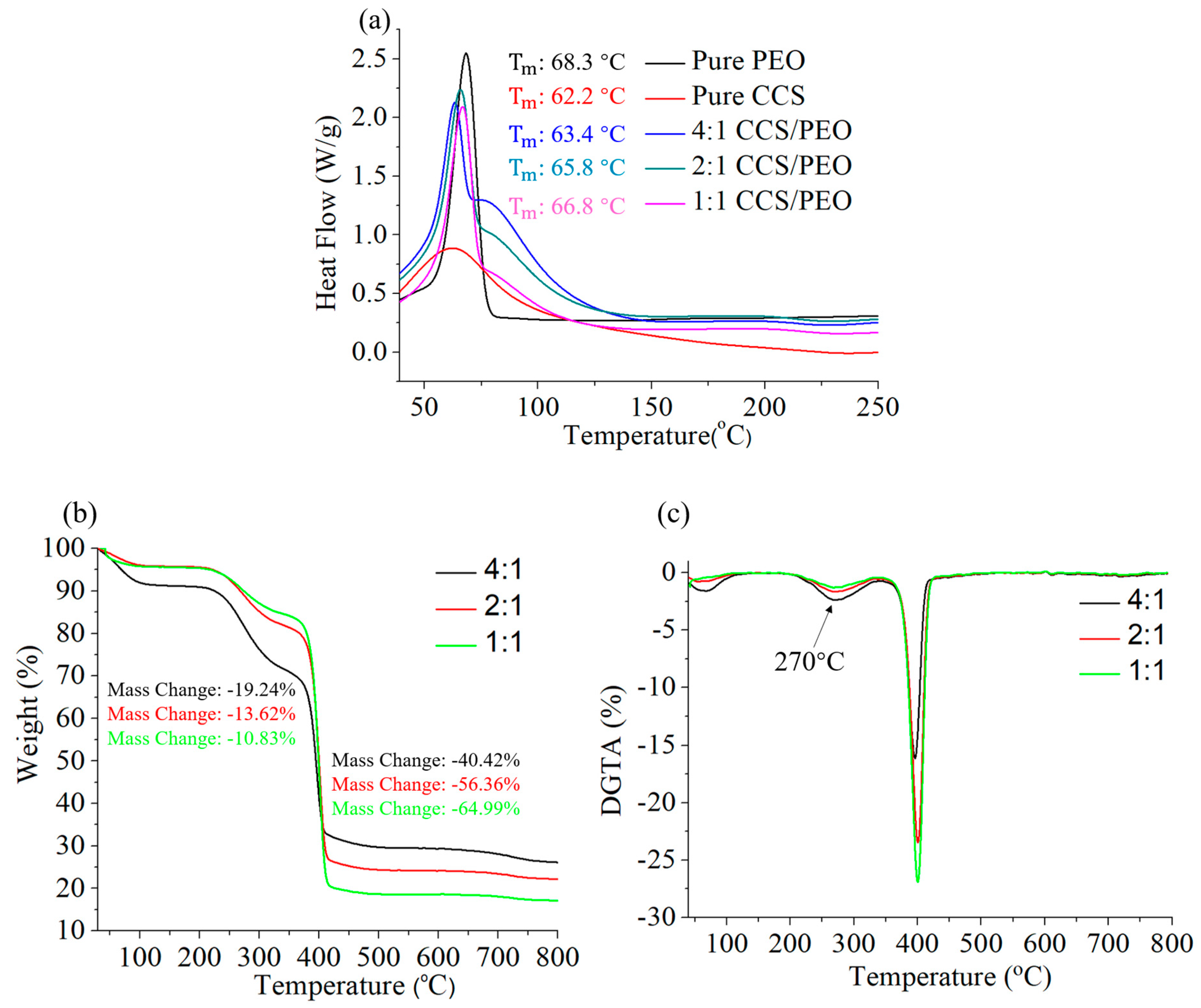 Polymers 11 01550 g006
