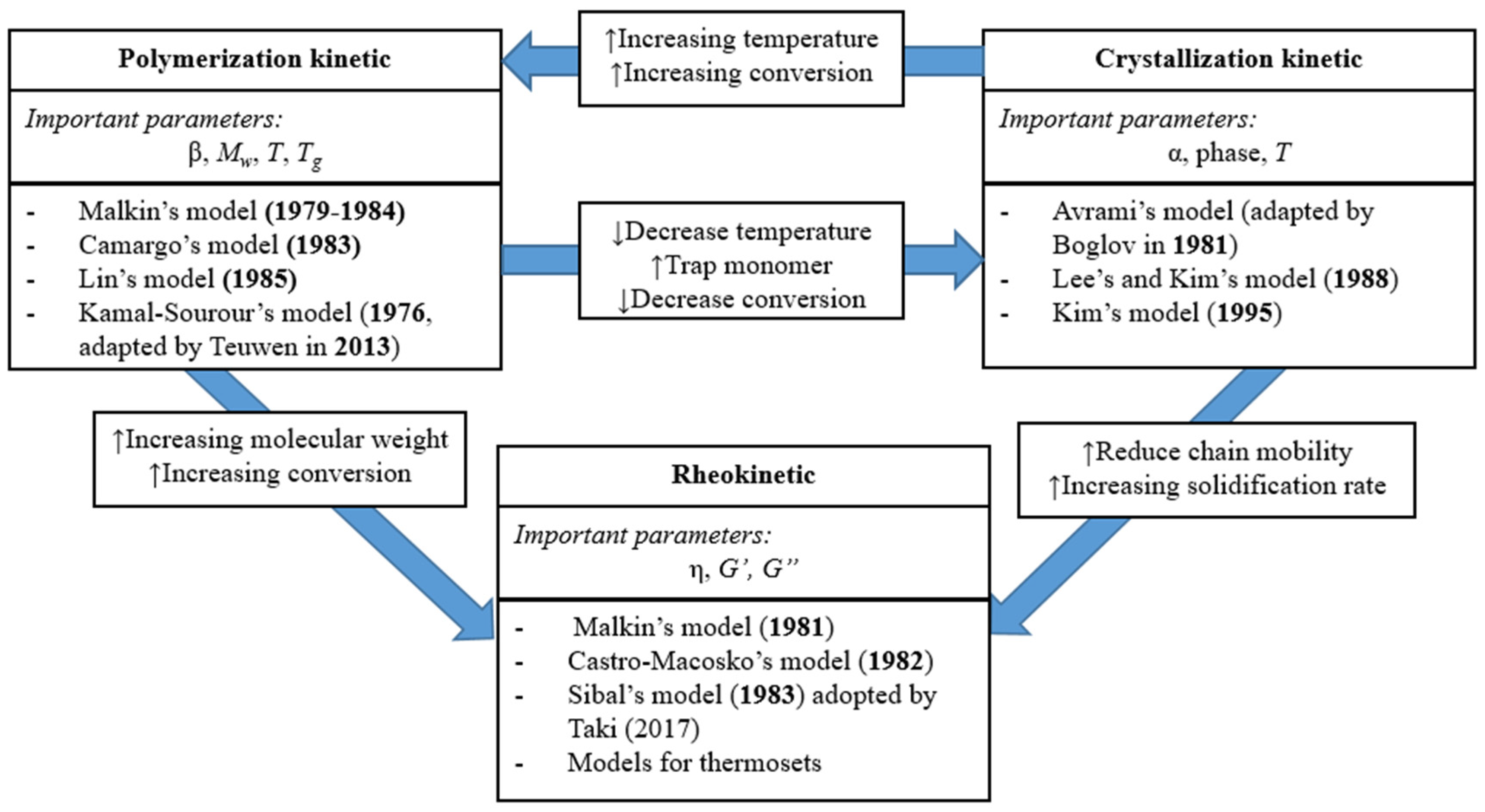 Polymers | Free Full-Text | A Review of Thermoplastic Resin Transfer ...