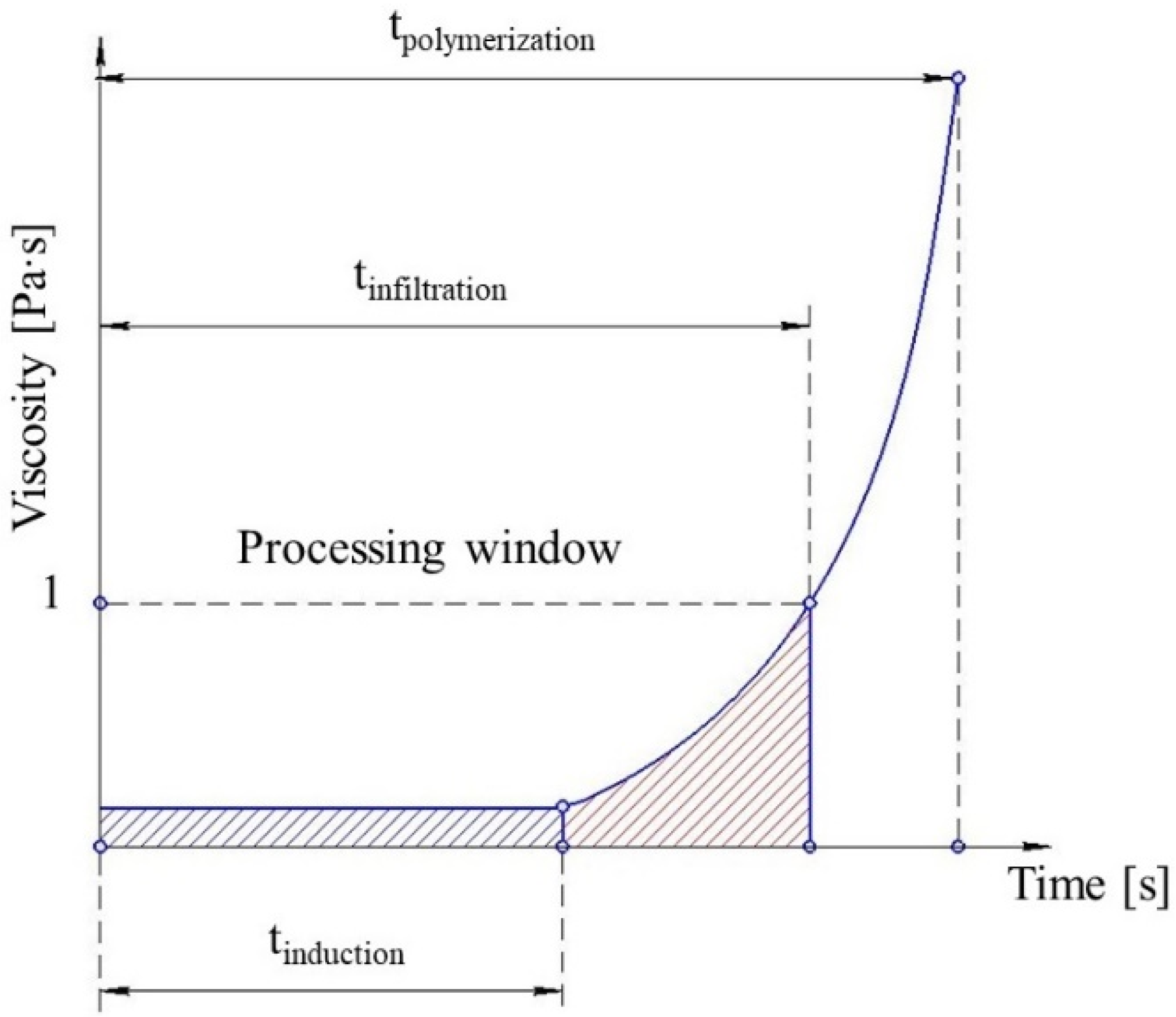 Polymers 11 01555 g003