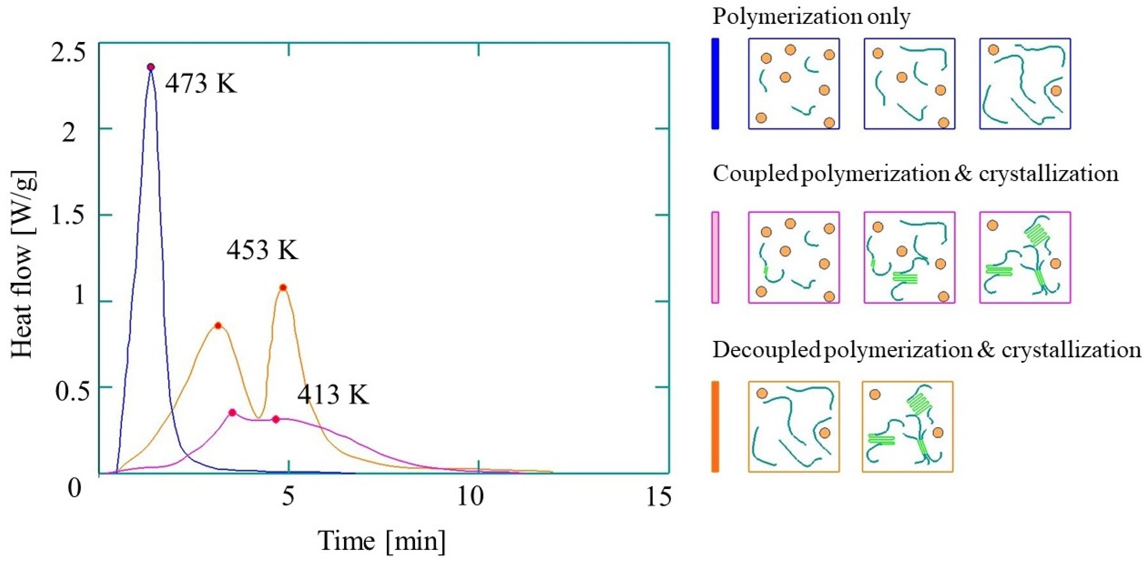 Polymers 11 01555 g005