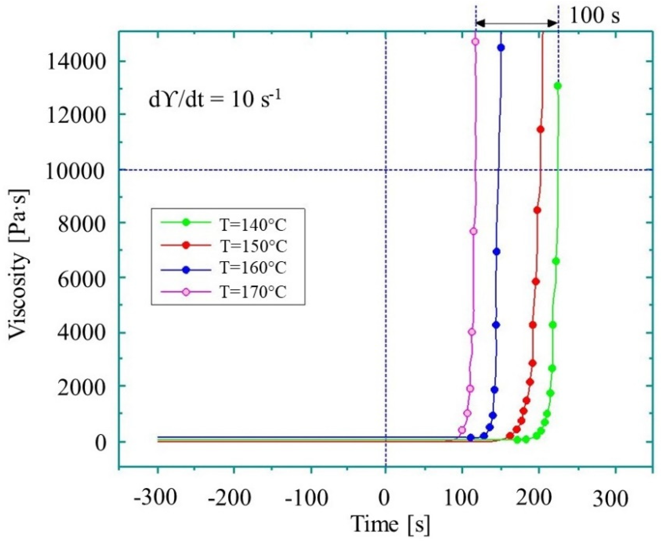 Polymers 11 01555 g007