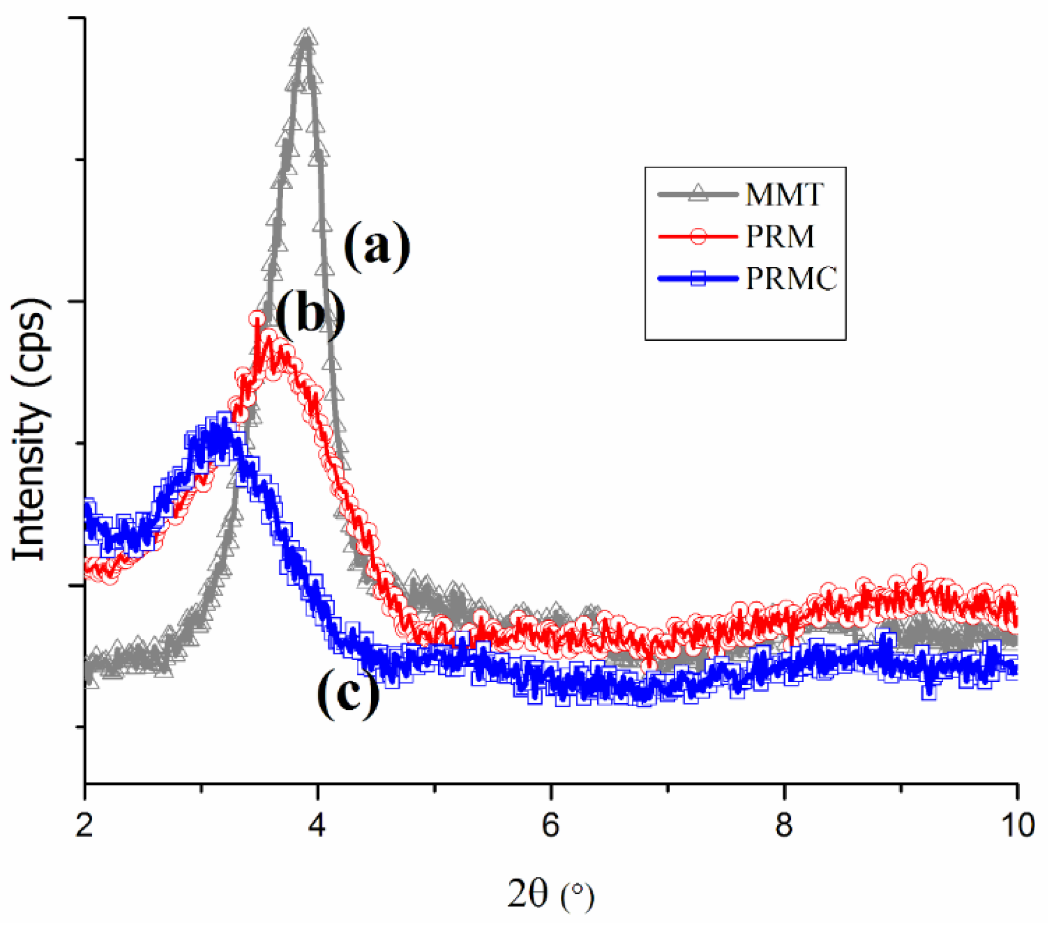 Polymers 11 01557 g002 Polymers 11 01557 g002