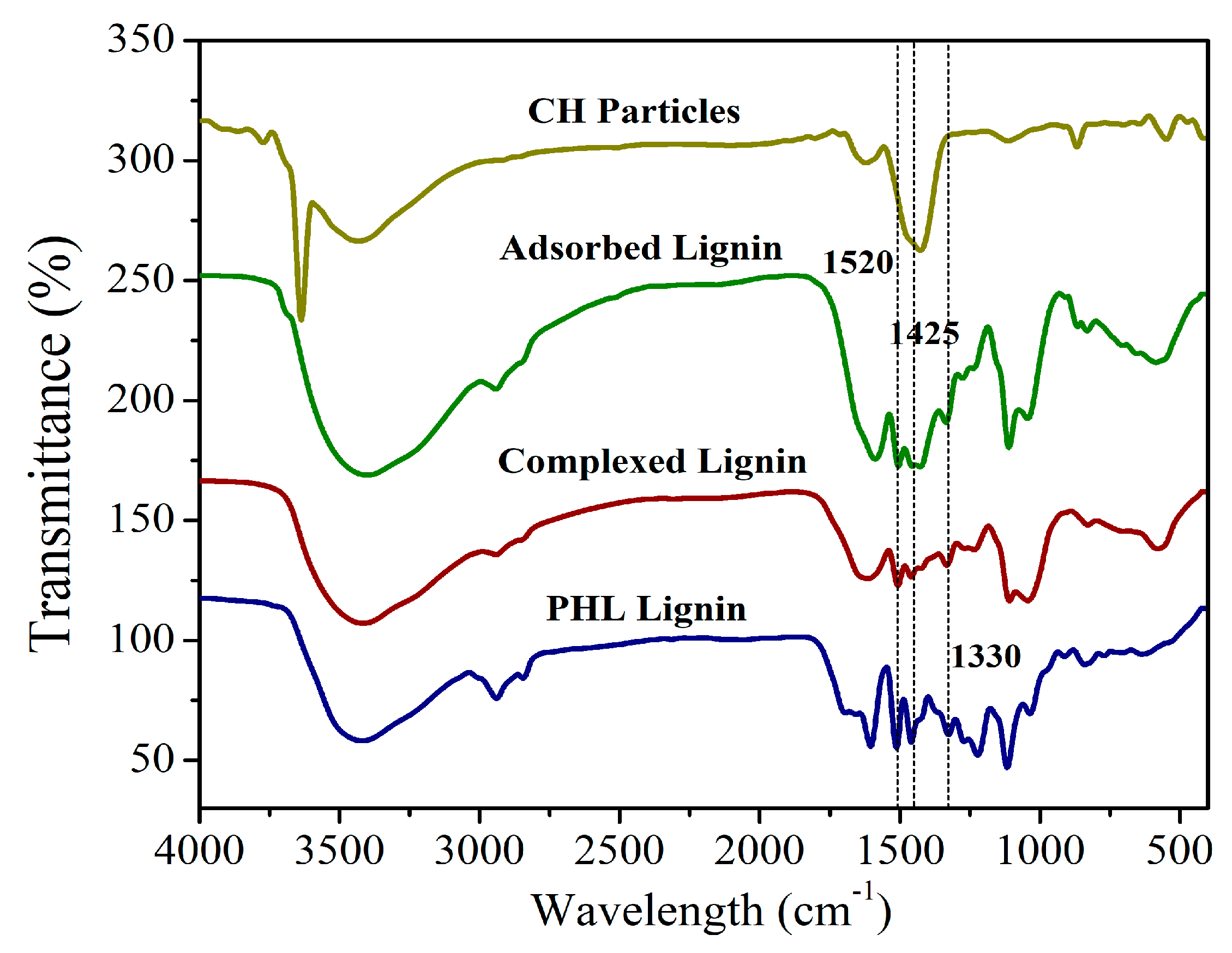 Polymers 11 01558 g002