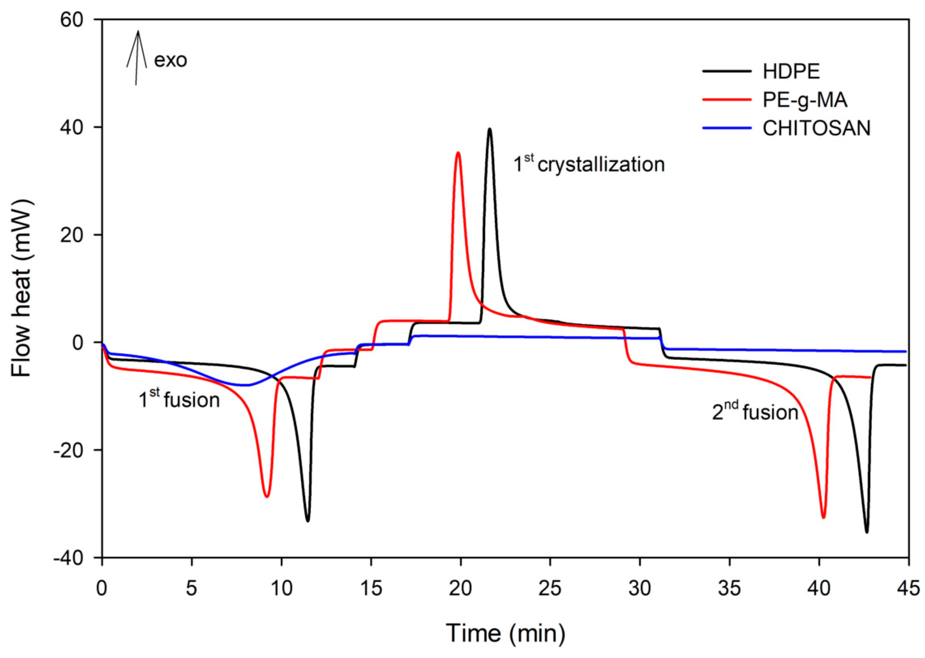 Polymers 11 01559 g002 Polymers 11 01559 g002