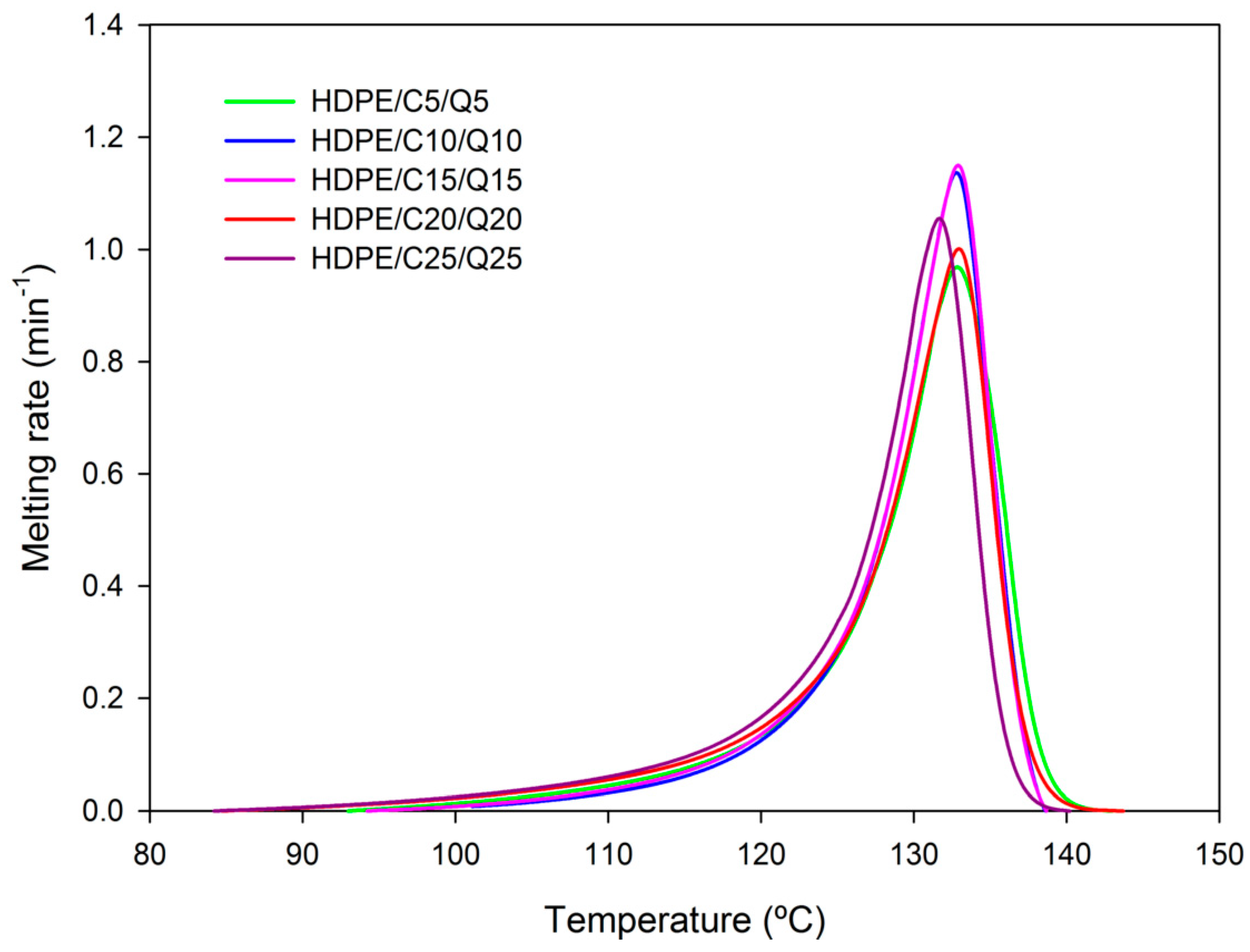 Polymers 11 01559 g004b Polymers 11 01559 g004b