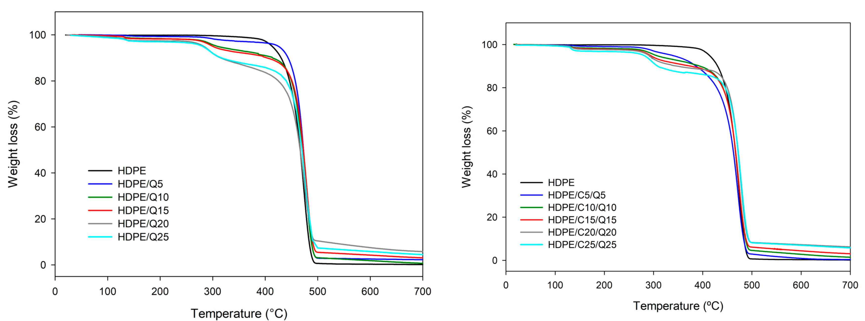 Polymers 11 01559 g007 Polymers 11 01559 g007