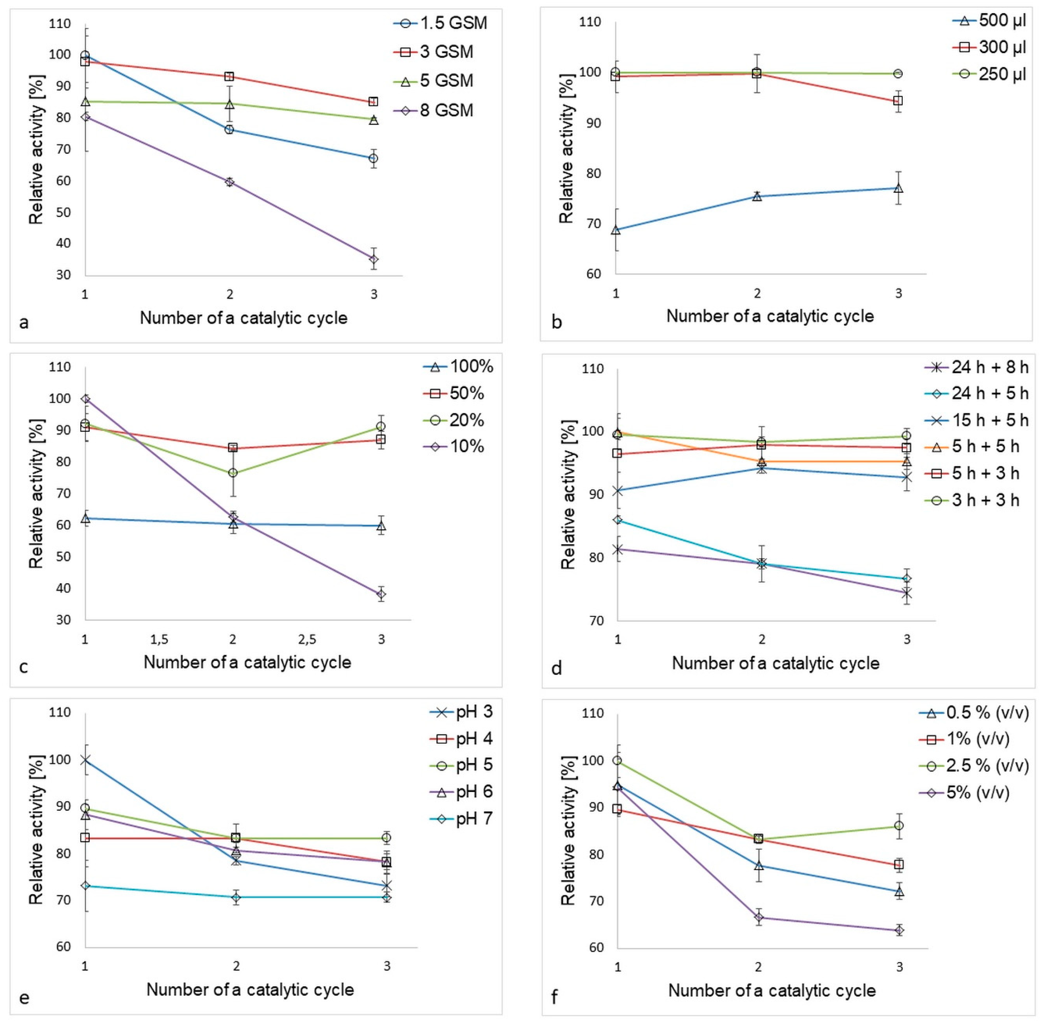 Polymers 11 01560 g002