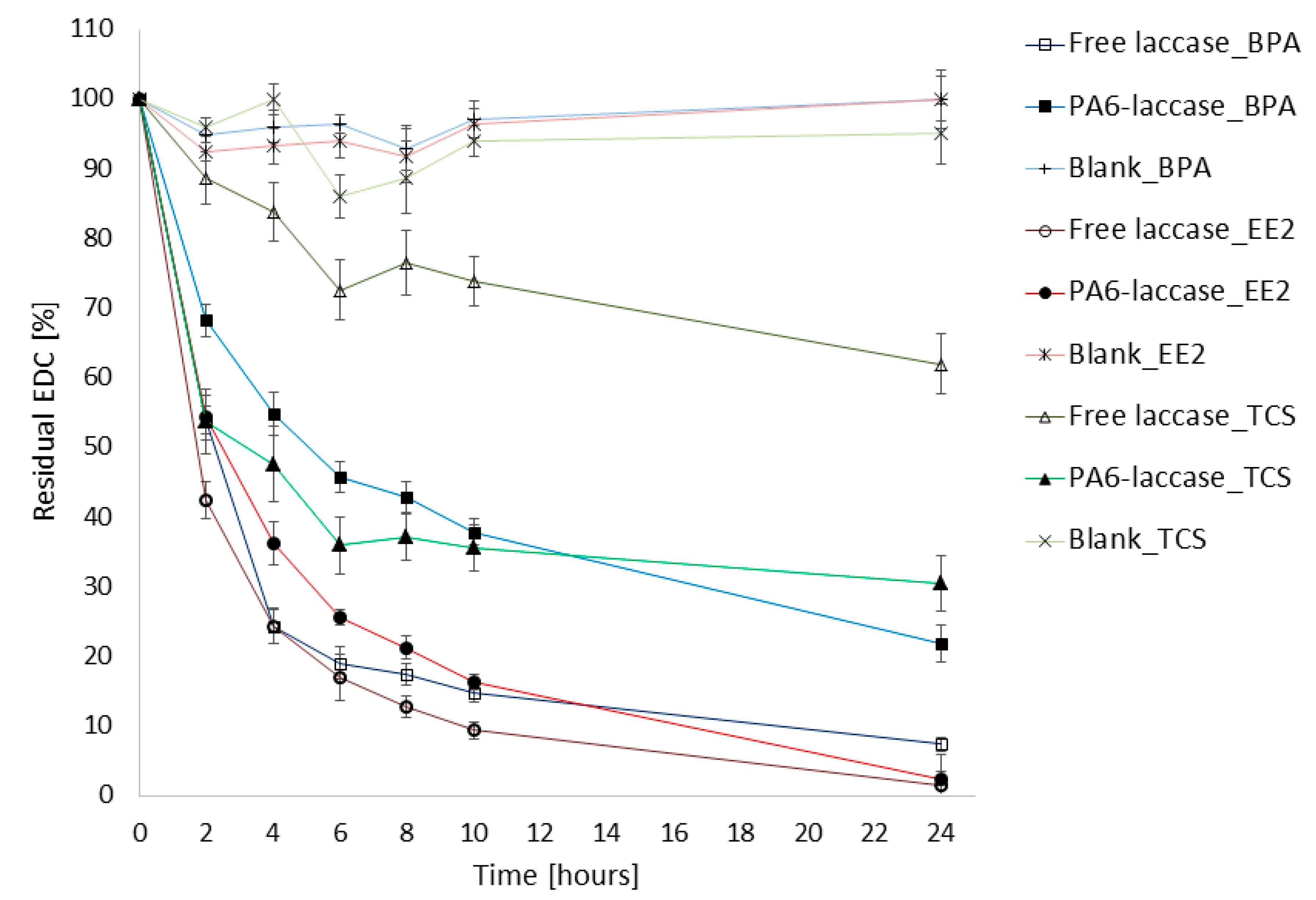 Polymers 11 01560 g005