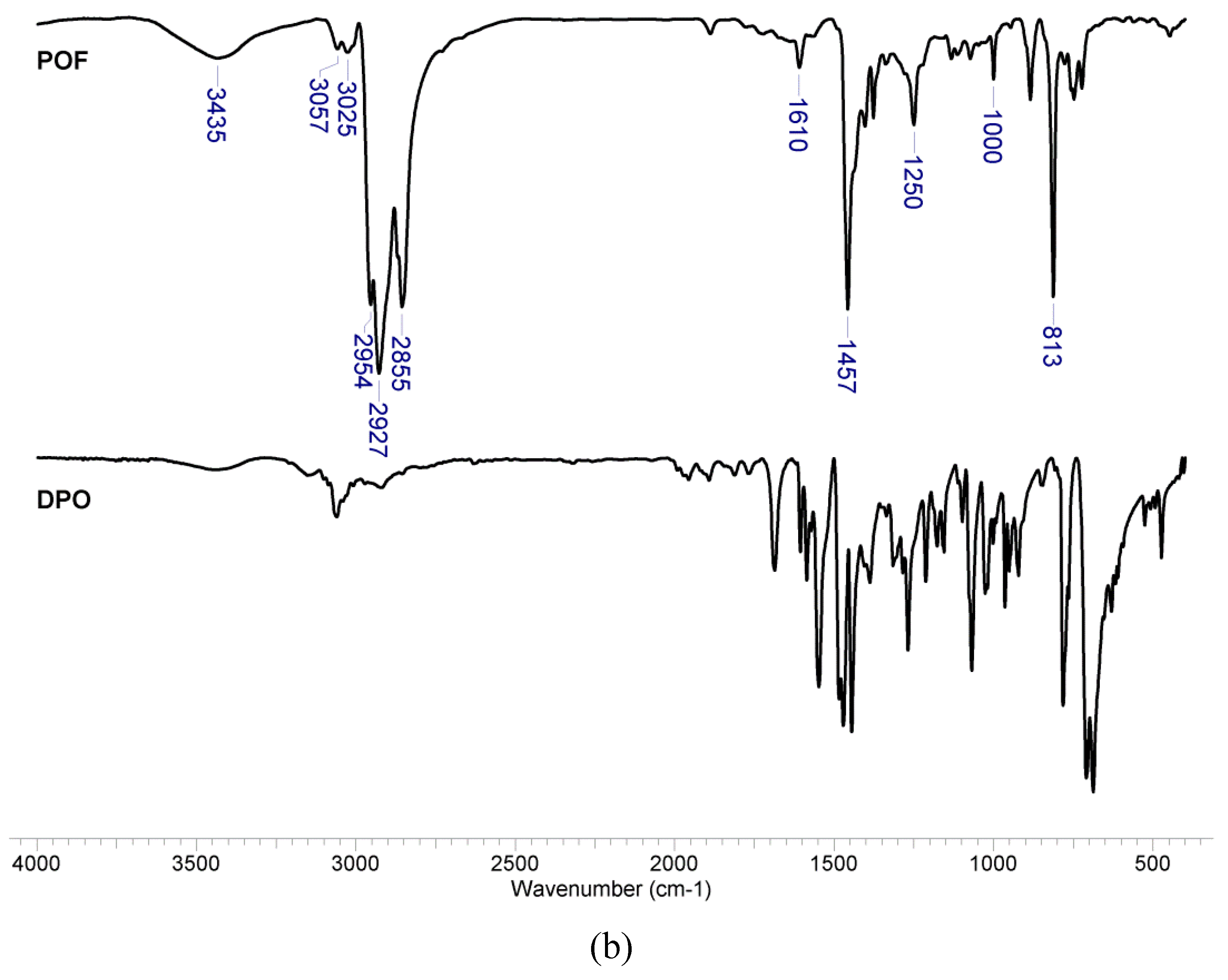 Polymers 11 01562 g001b