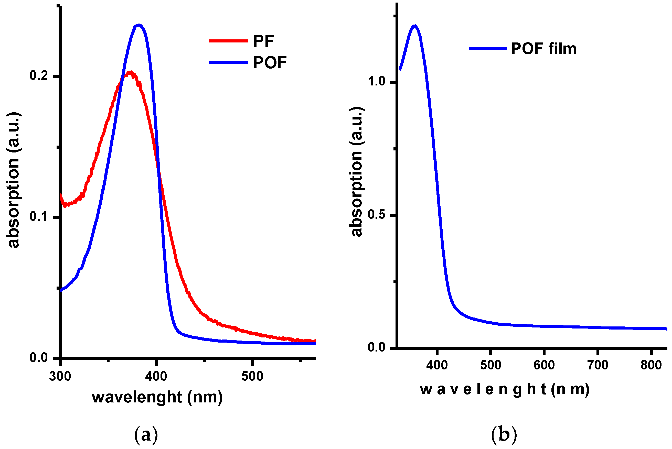 Polymers 11 01562 g004