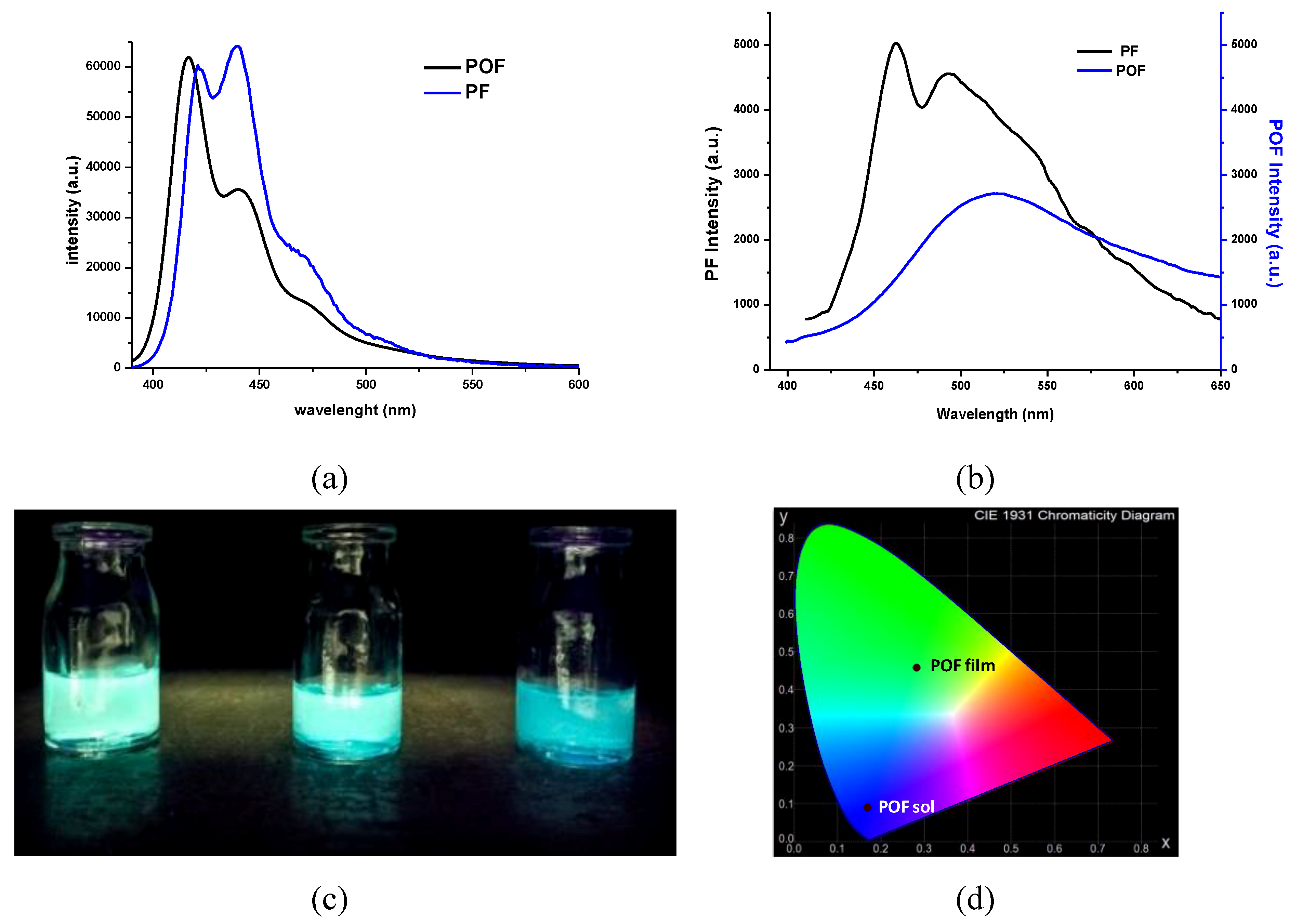 Polymers 11 01562 g005