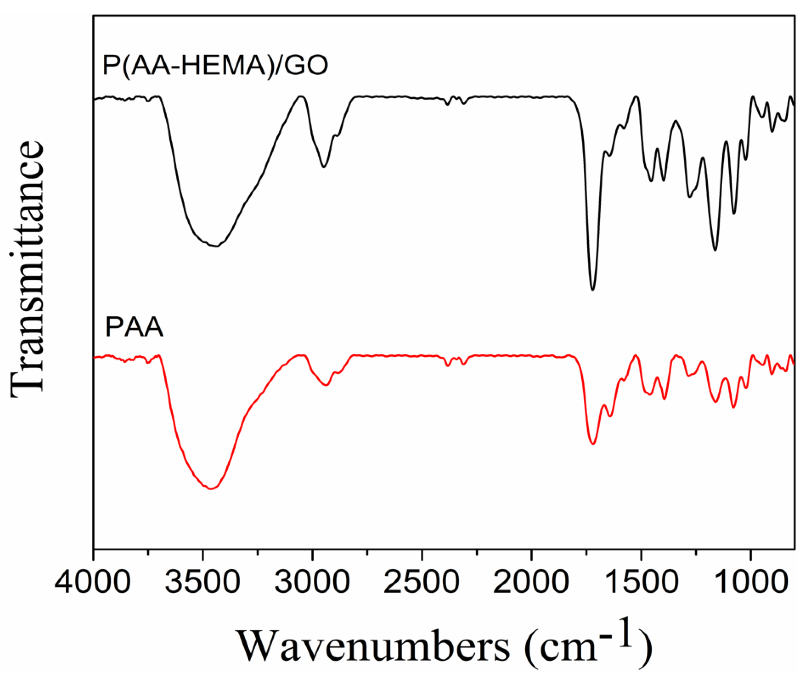 Polymers 11 01564 g002 550
