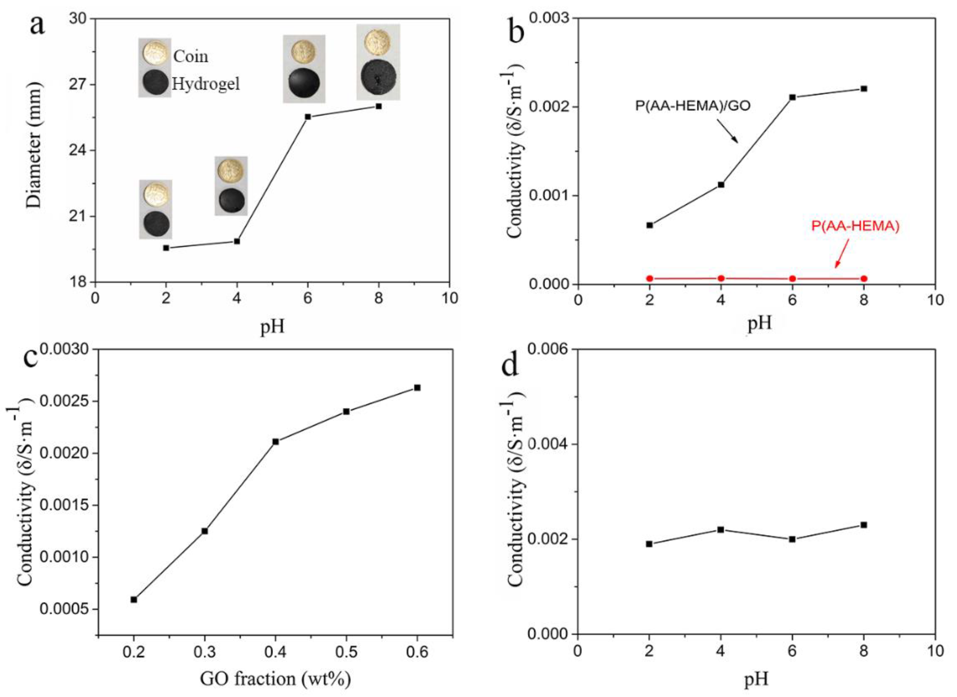 Polymers 11 01564 g004 550