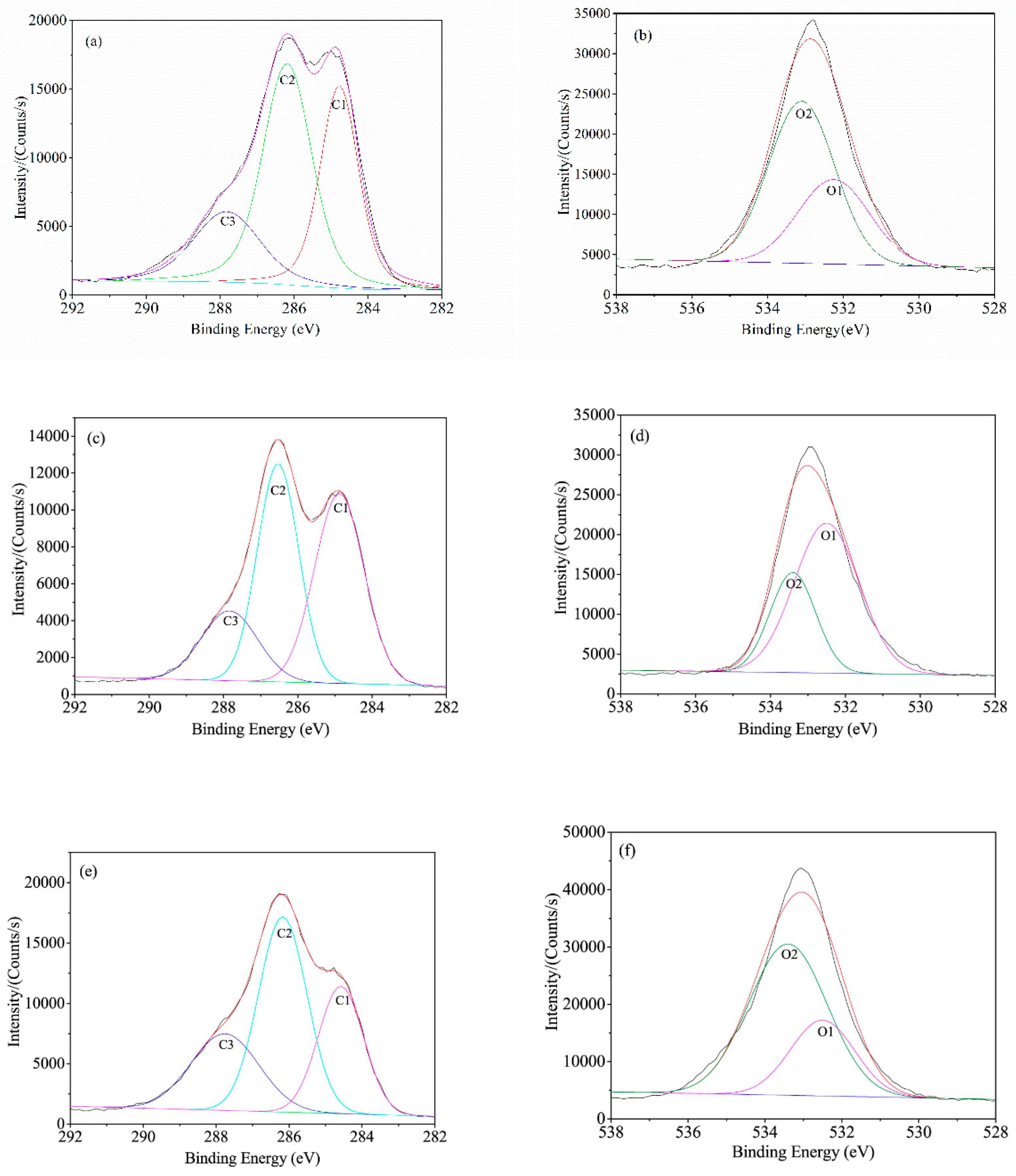 Polymers 11 01567 g004a
