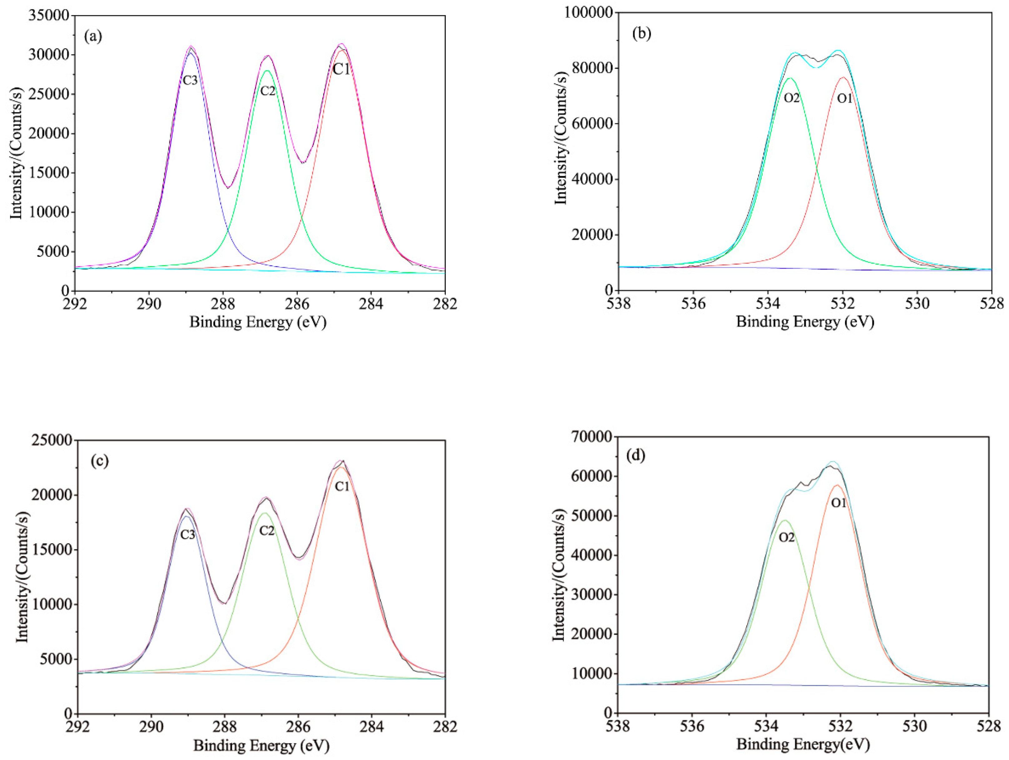 Polymers 11 01567 g010a