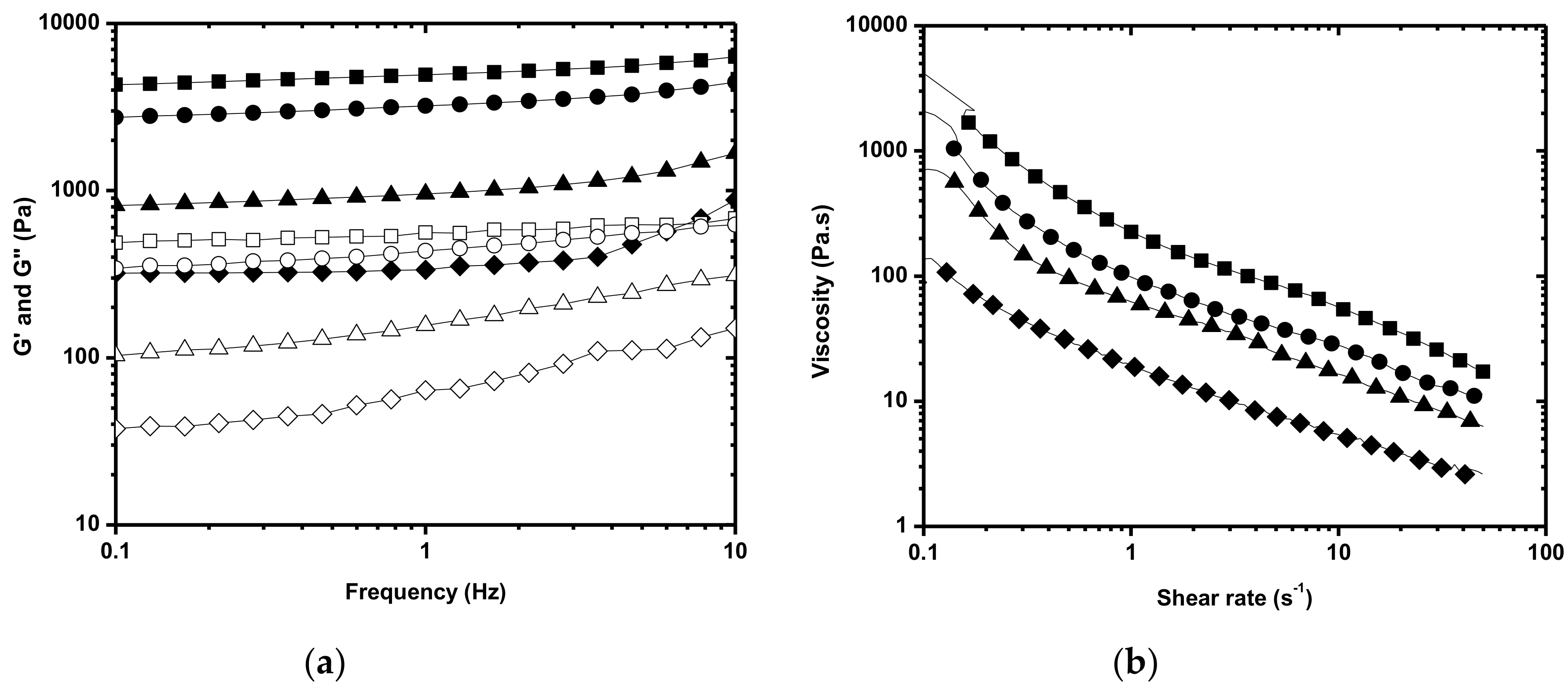 Polymers 11 01568 g002 Polymers 11 01568 g002