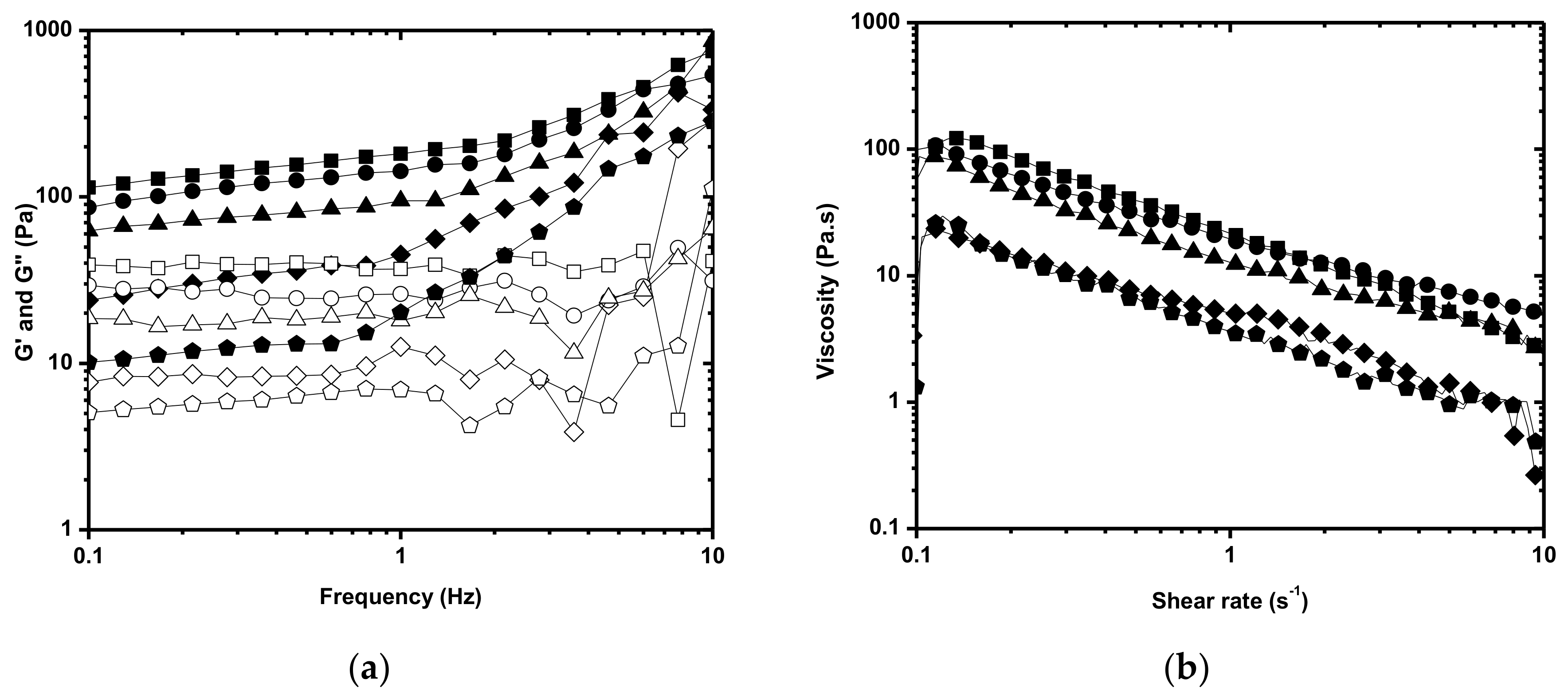 Polymers 11 01568 g003 Polymers 11 01568 g003