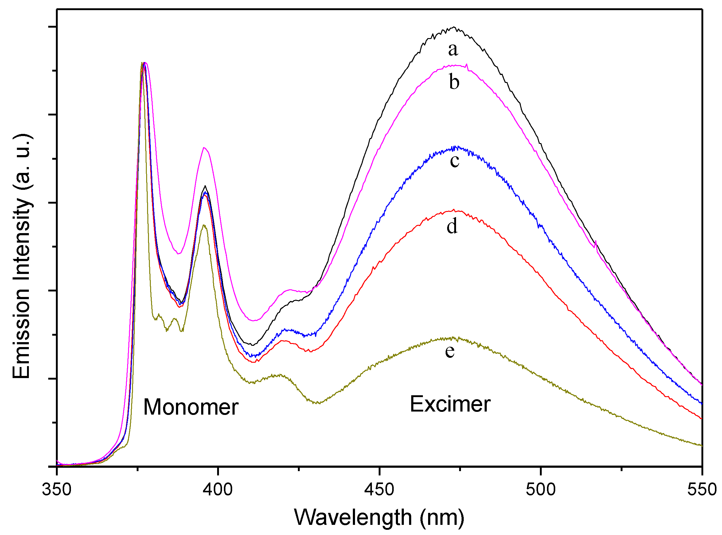 Polymers 11 01569 g005 Polymers 11 01569 g005