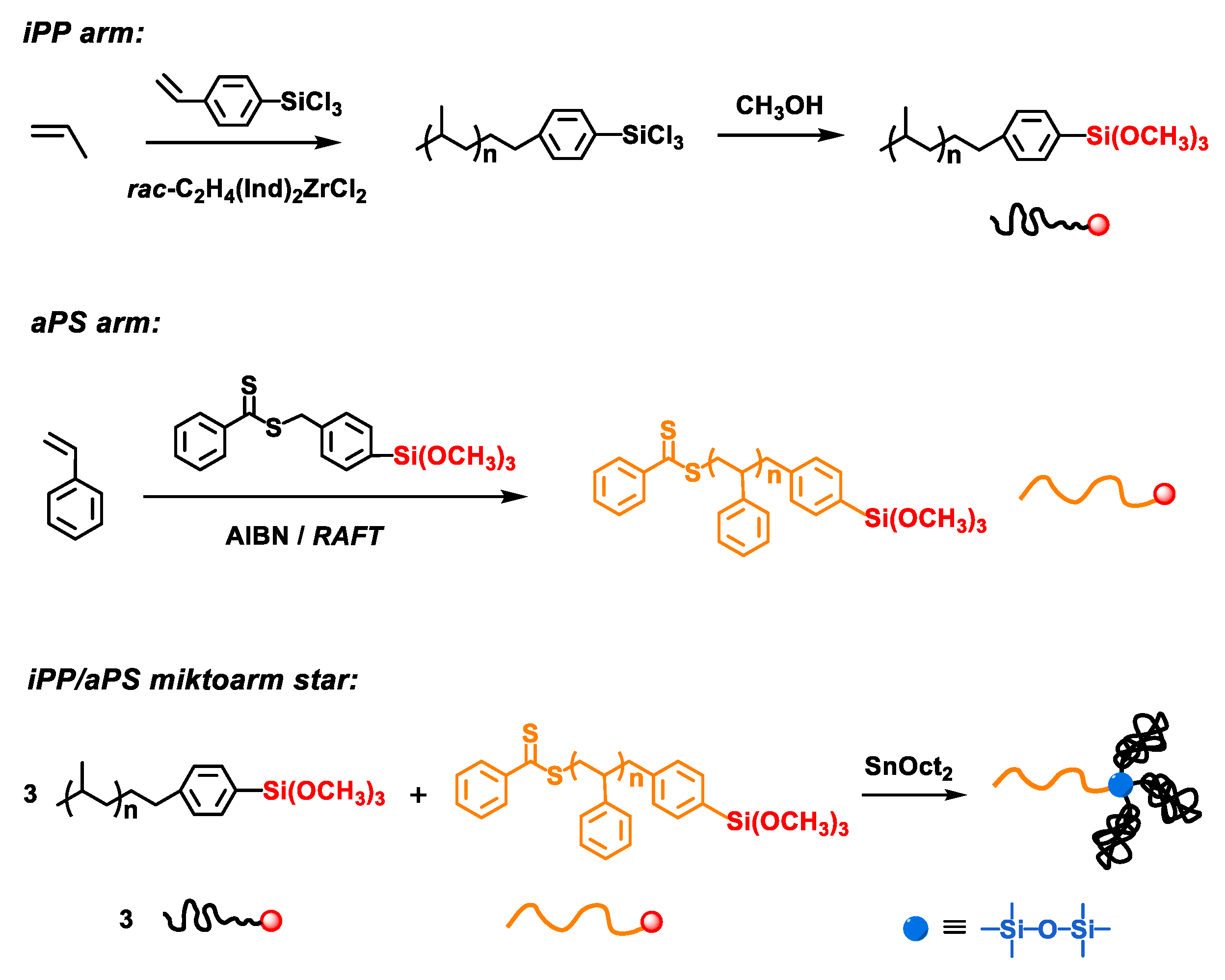Polymers 11 01574 sch001