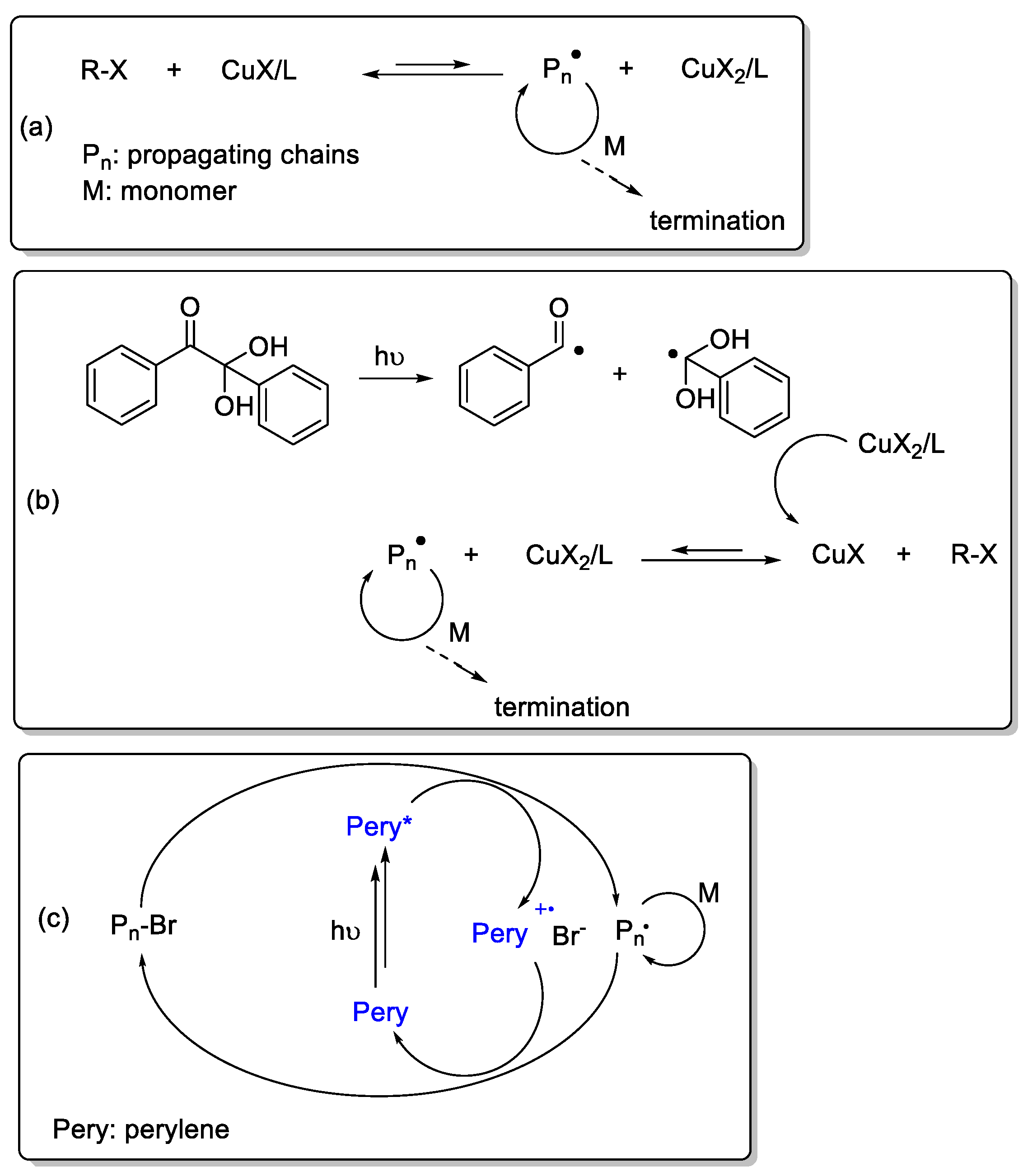 Polymers 11 01577 sch001 Polymers 11 01577 sch001
