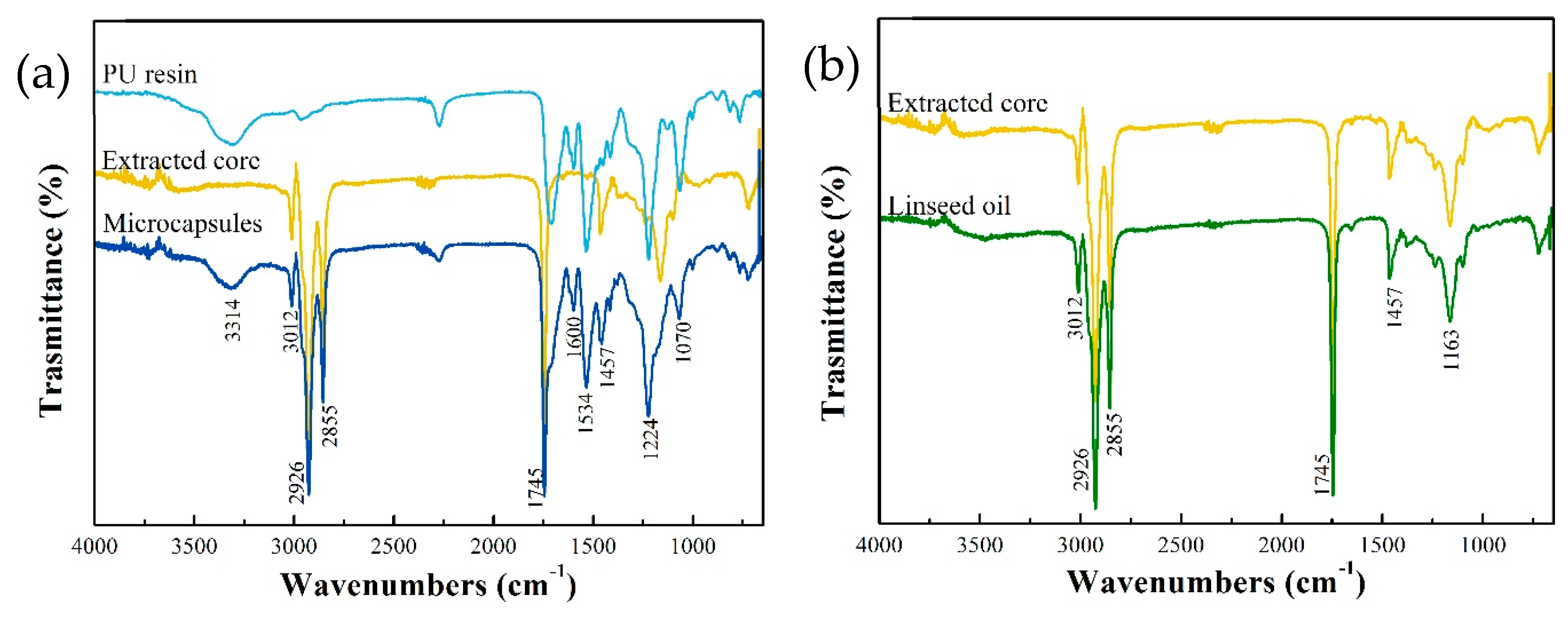 Polymers 11 01578 g004