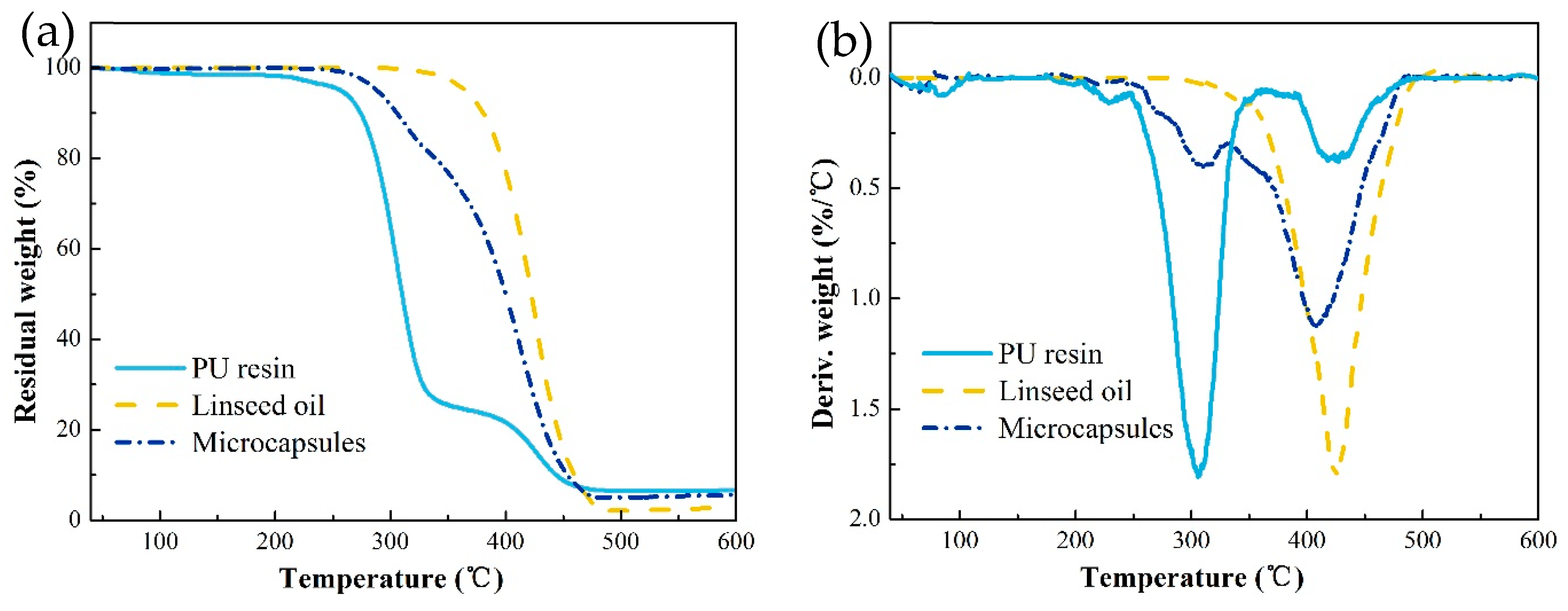 Polymers 11 01578 g005